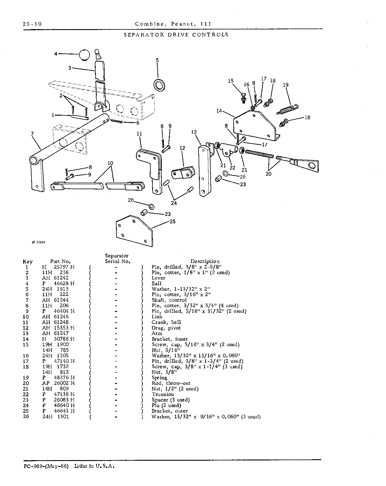 Controls: Separator drive