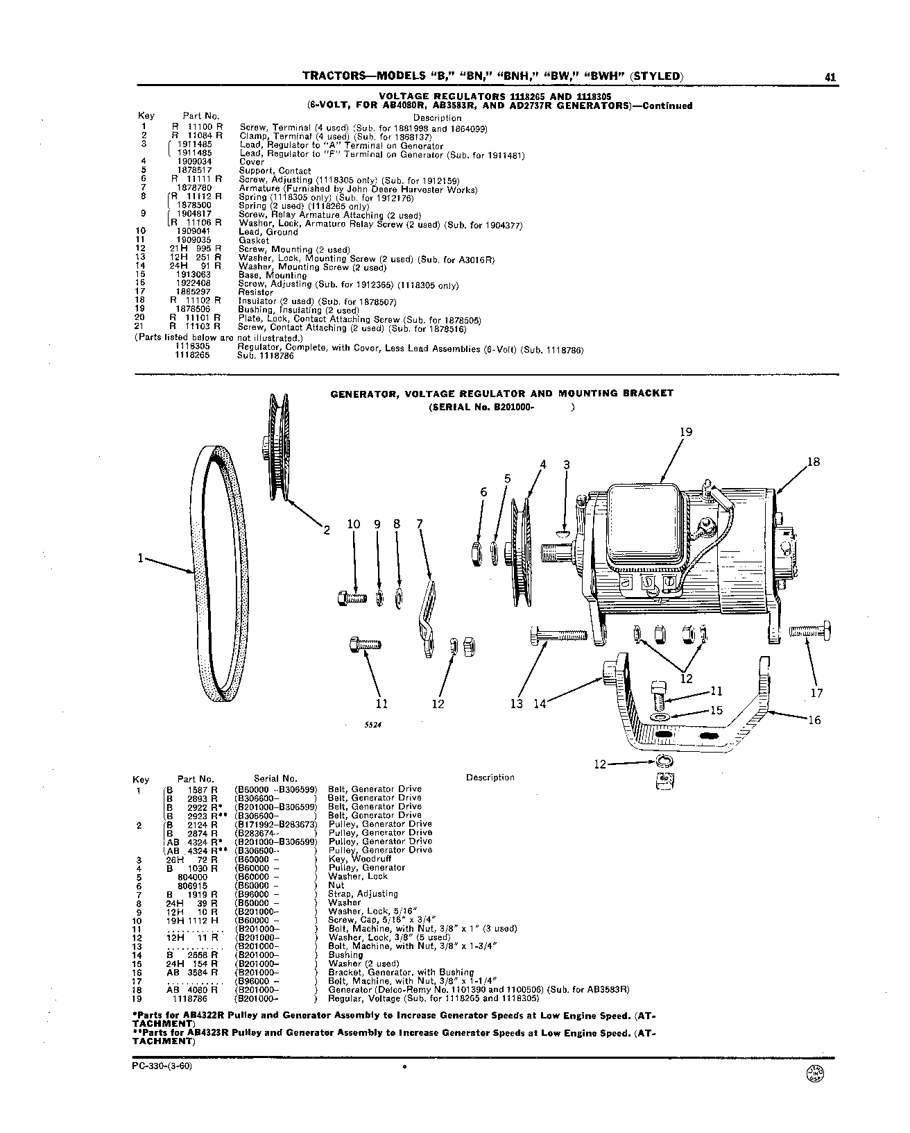 Generator (Continued)