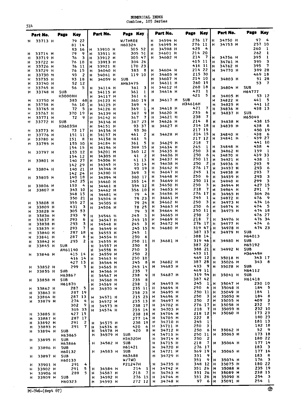 Numerical Index (Continued)