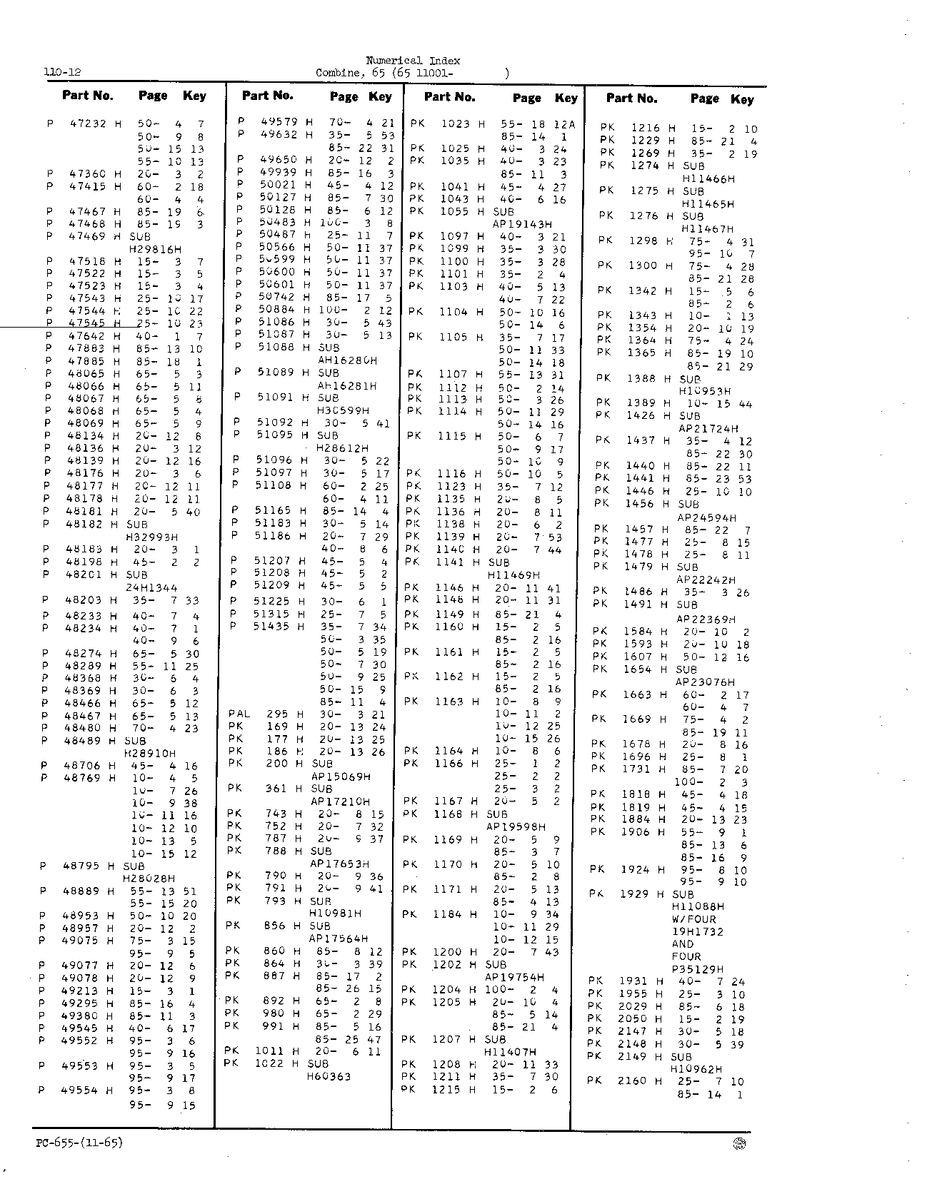 Numerical Index (Continued)