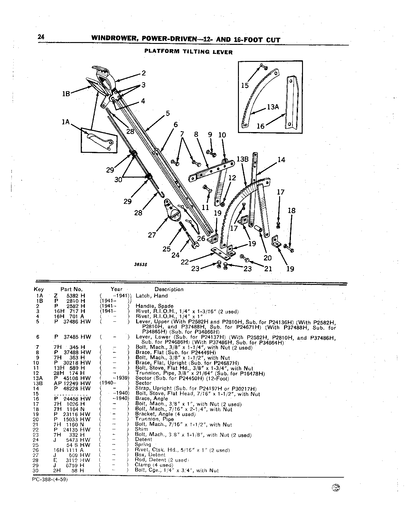 Lever, Platform Tilting