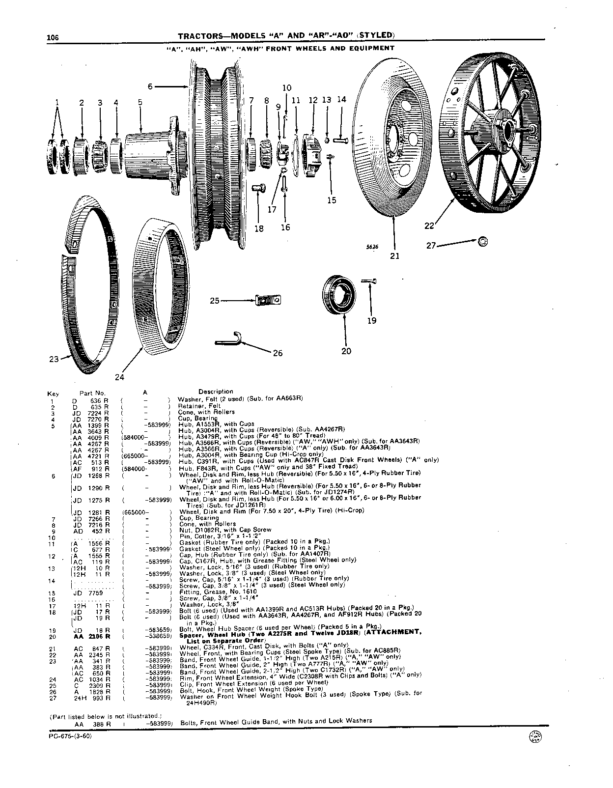 Front Wheel Equipment