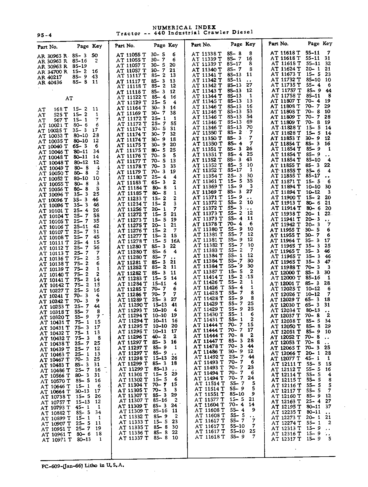 Numerical Index (Continued)