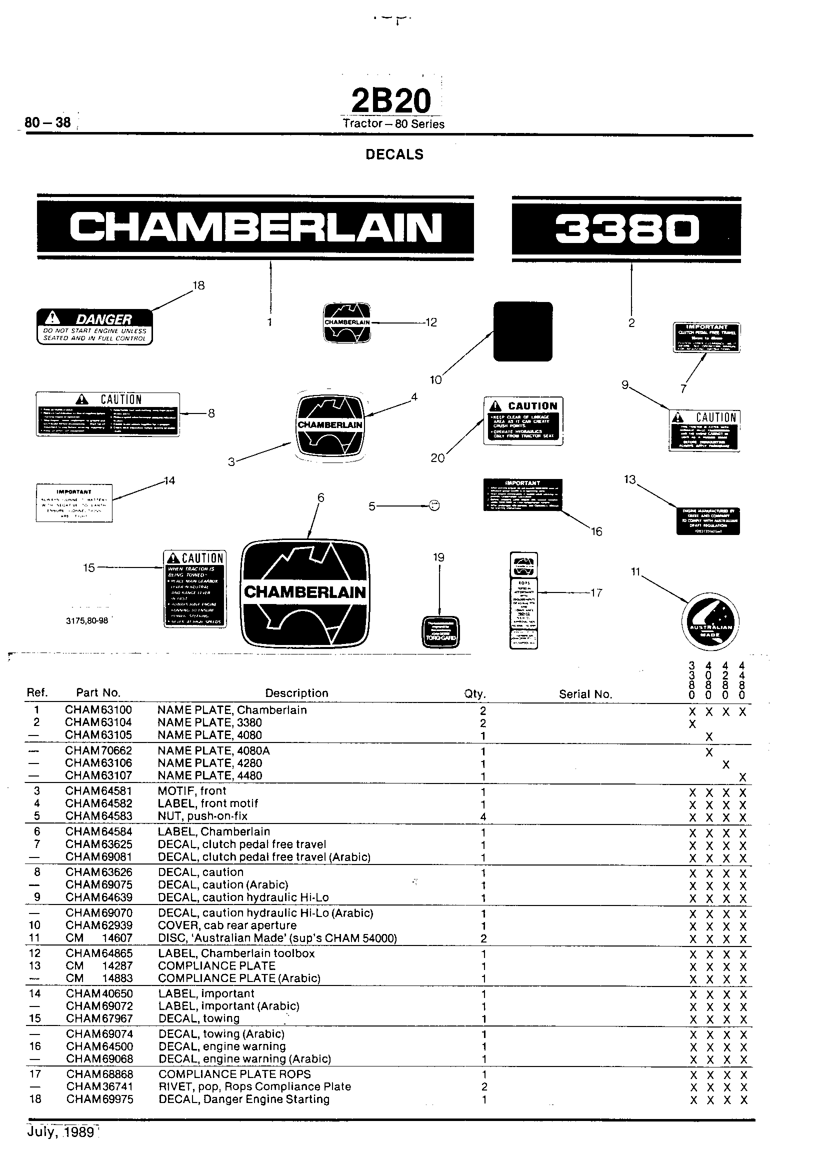 Wheels, Front Axle, Sheet Metal, Misc. Decals (Continued)