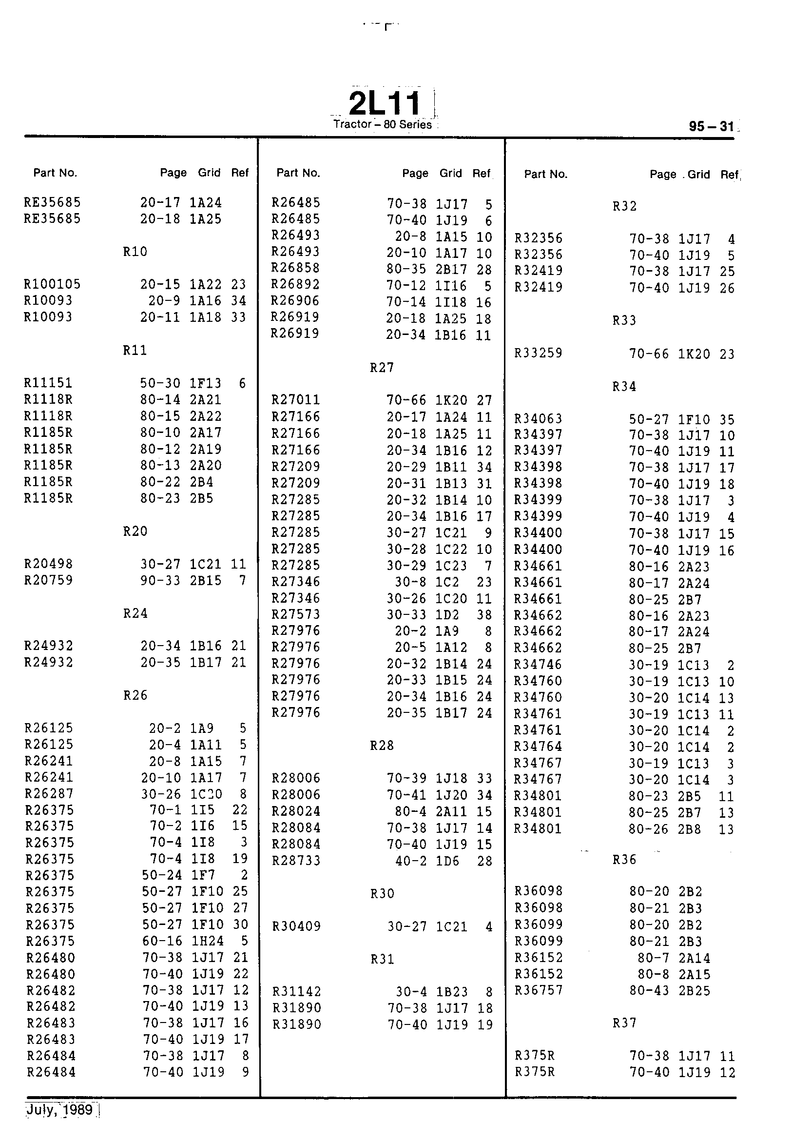 Numerical Index (Continued)