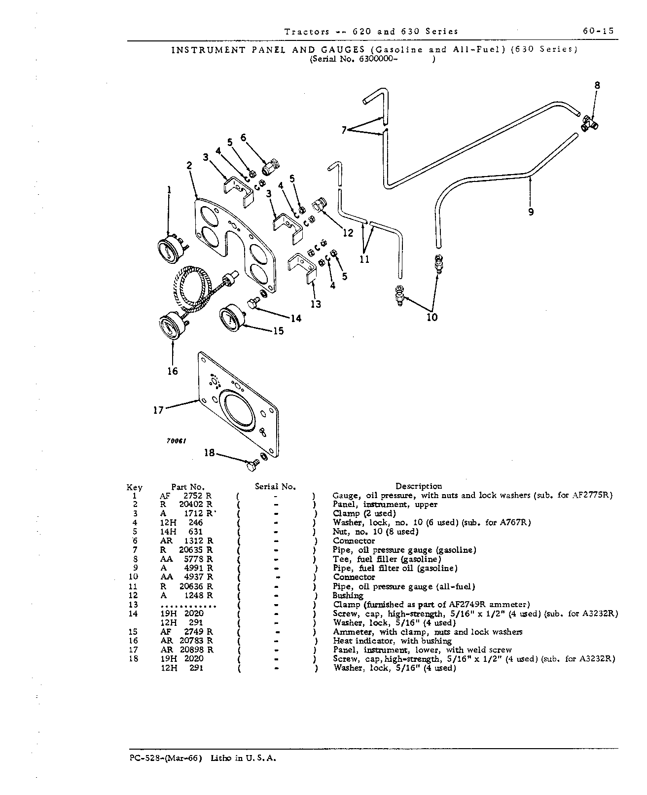 Gauges (Continued)