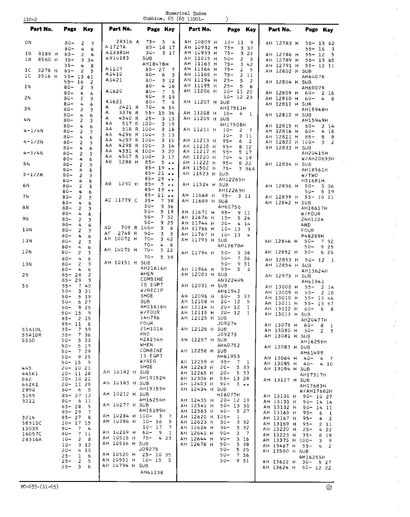 Numerical Index