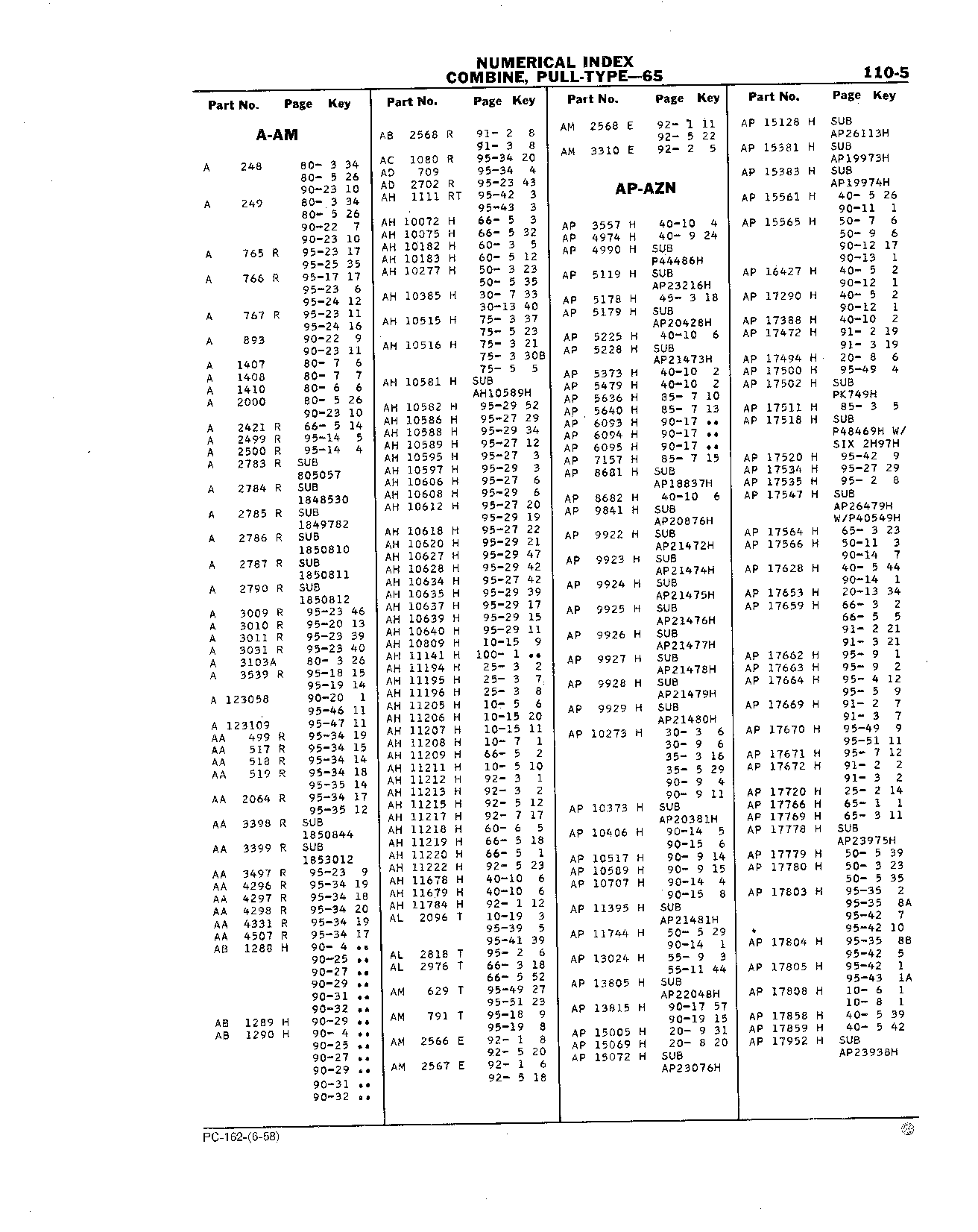 110 Numerical Index (Continued)