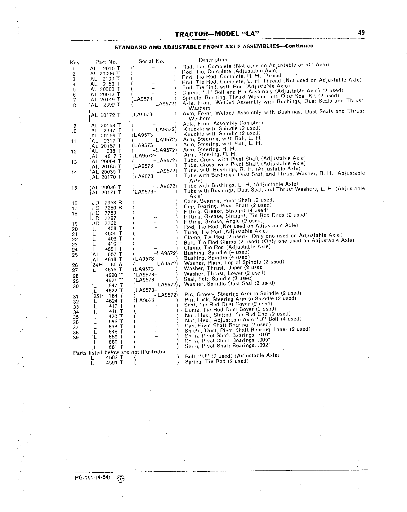 Axle, Front (Continued)