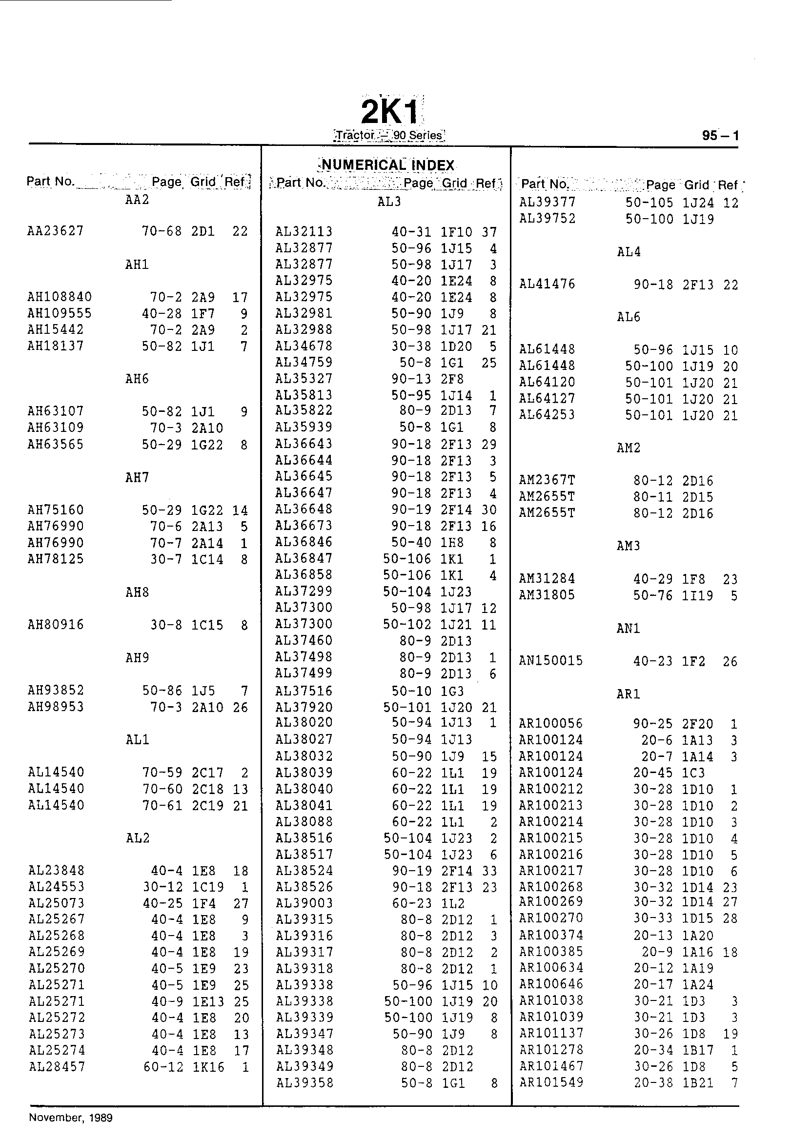 Numerical Index