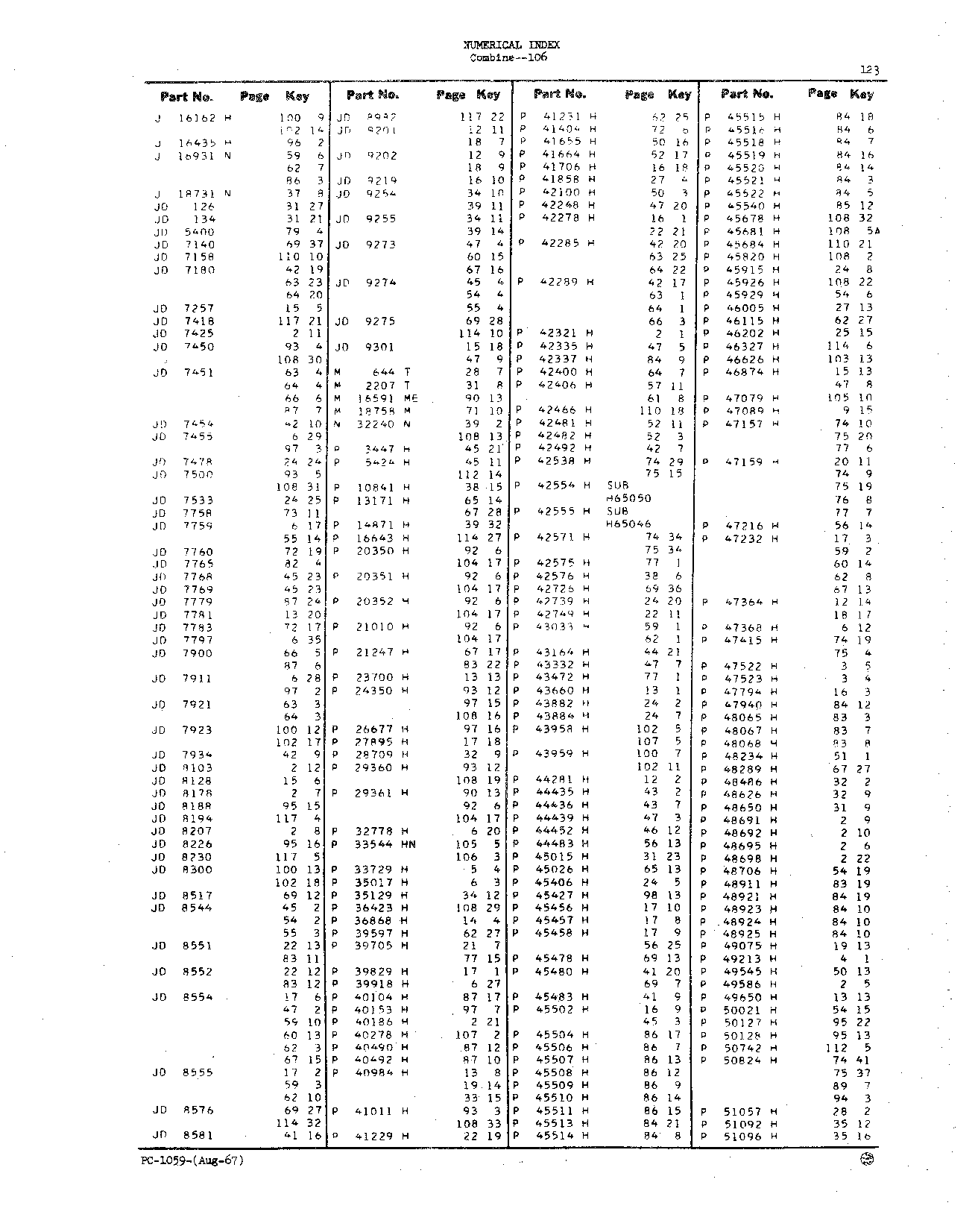 Numerical Index (Continued)