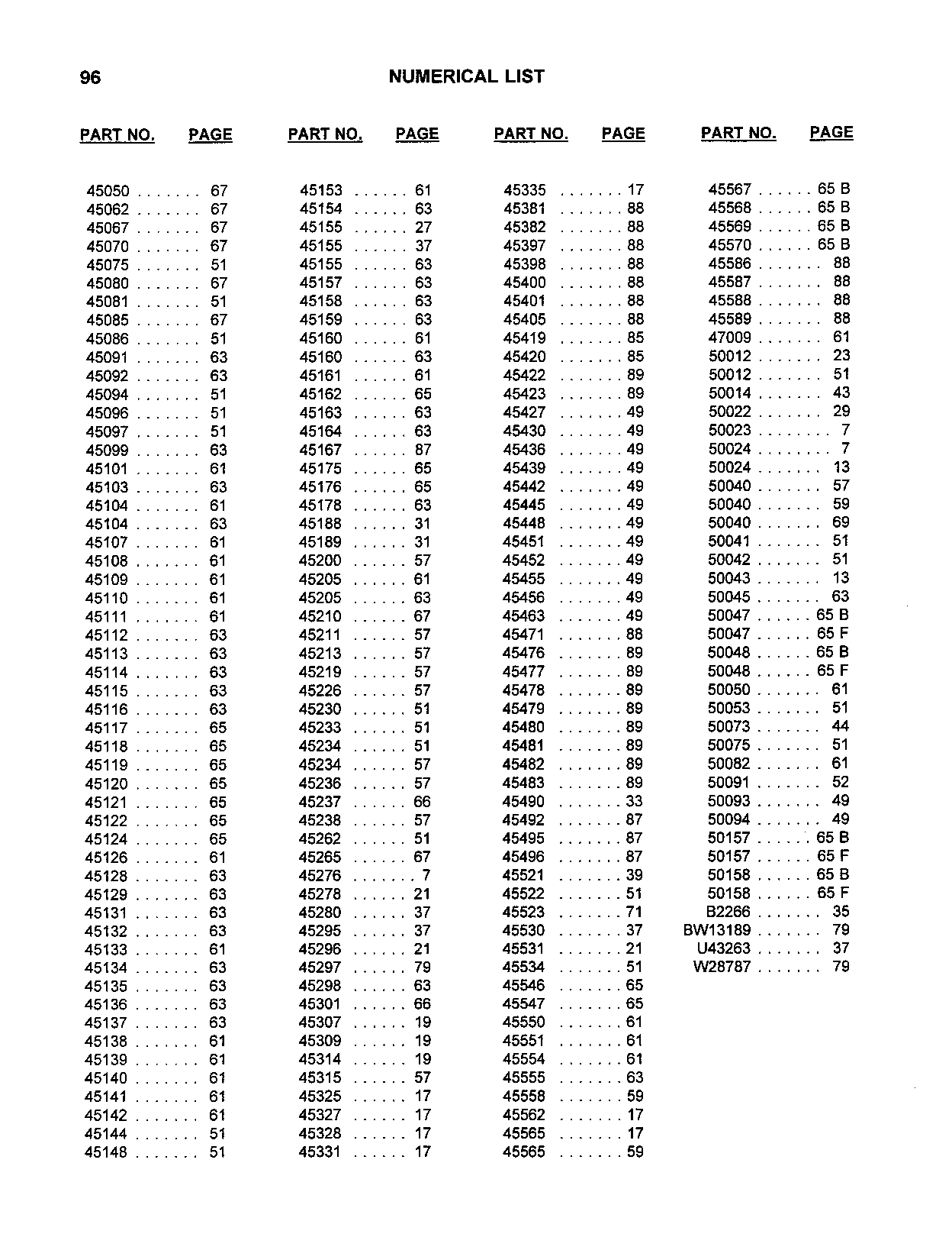 Numerical List (Continued)