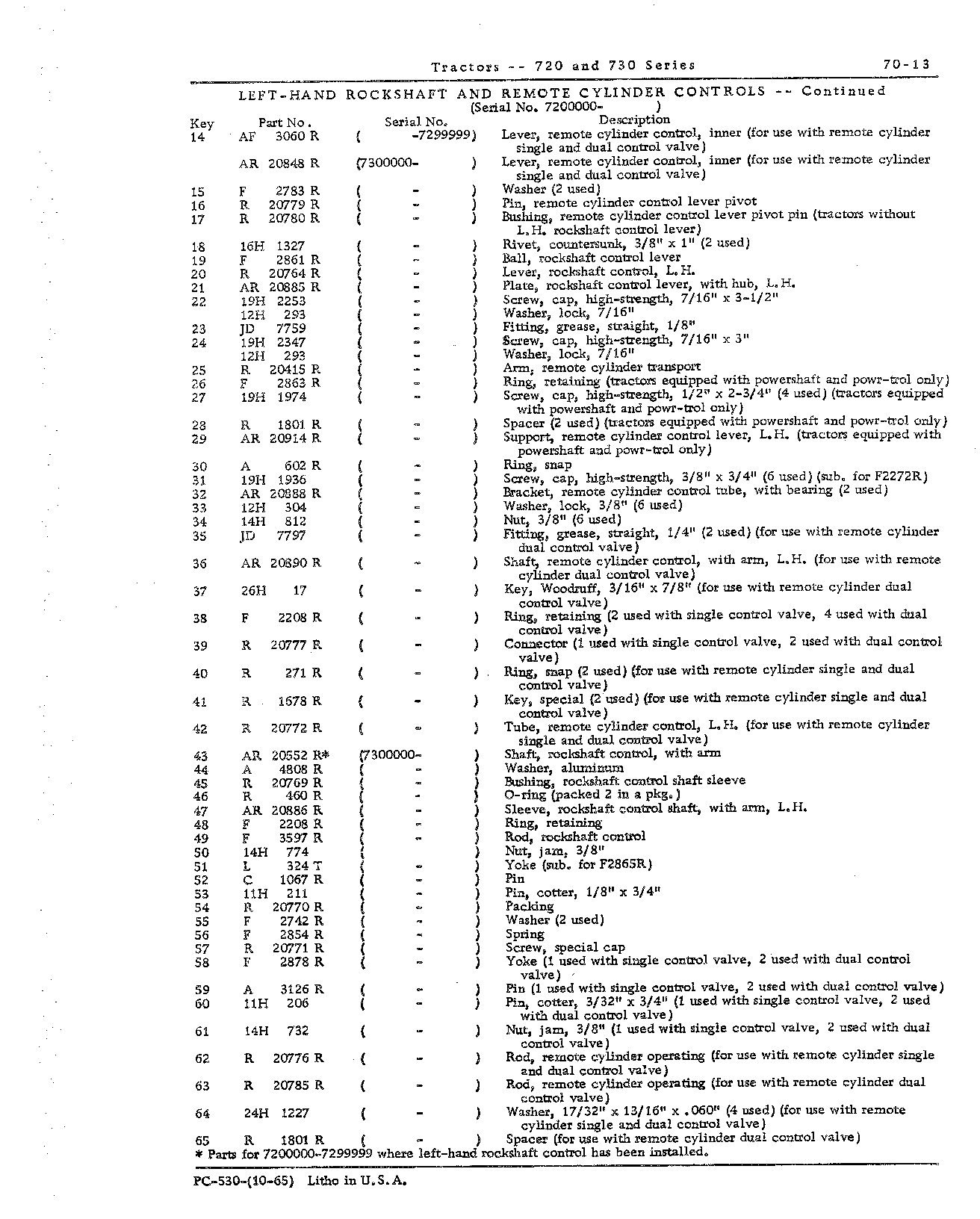 Control, rockshaft (Continued)
