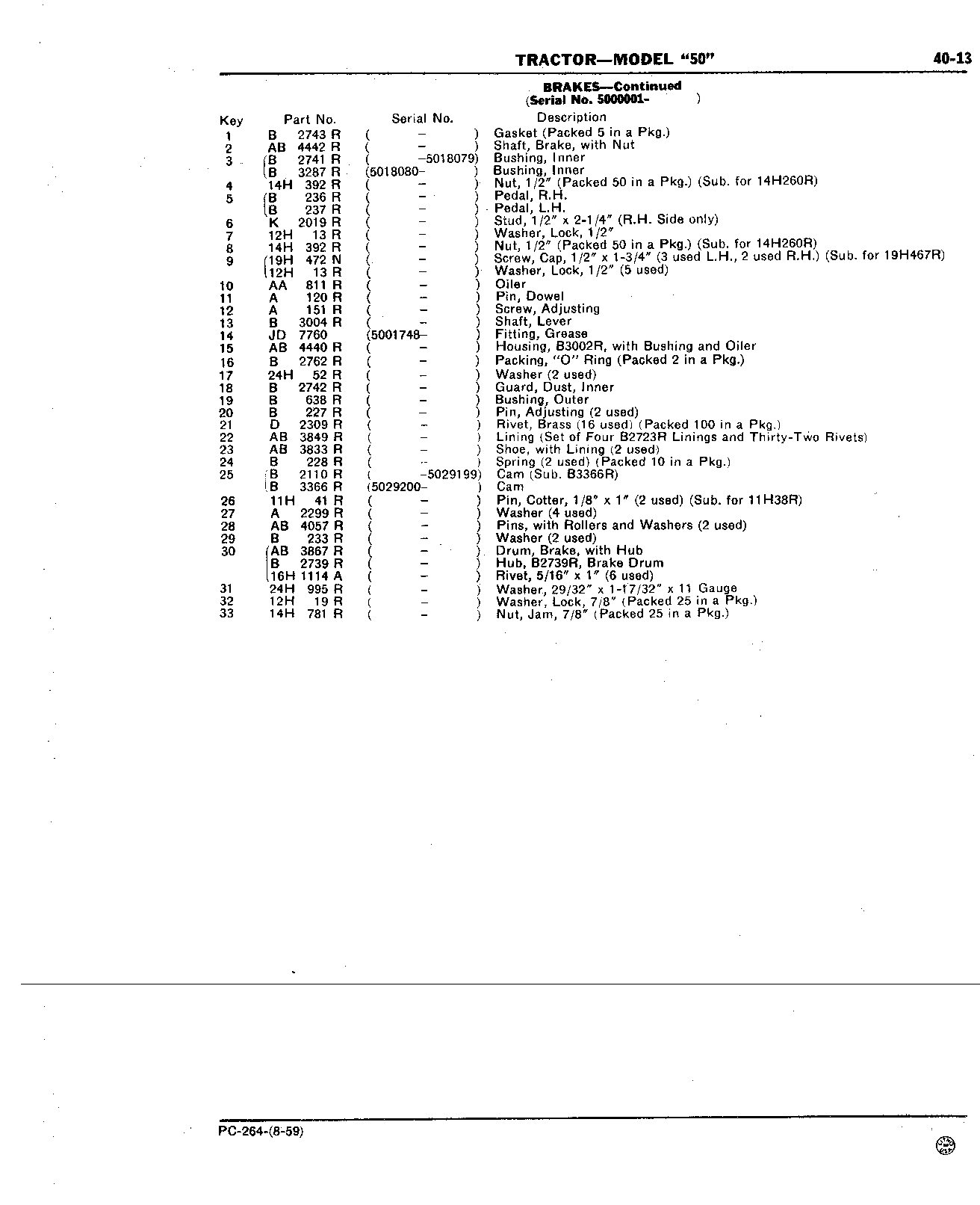 Section 40 - Transmission, Differential, Final Drives, Power Shaft, and Brakes (Continued)