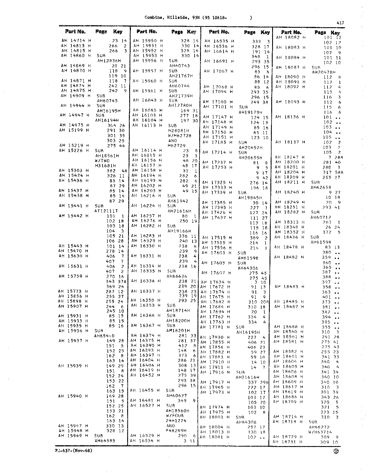 Numerical Index (Continued)
