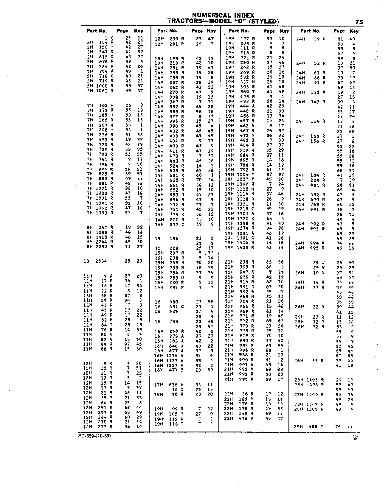 Powr-Trol Parts (Continued)