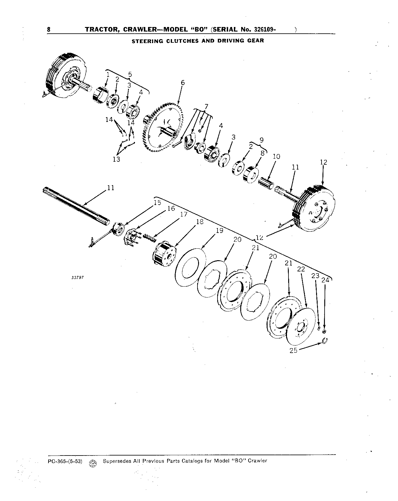Steering Clutches and Driving Gear