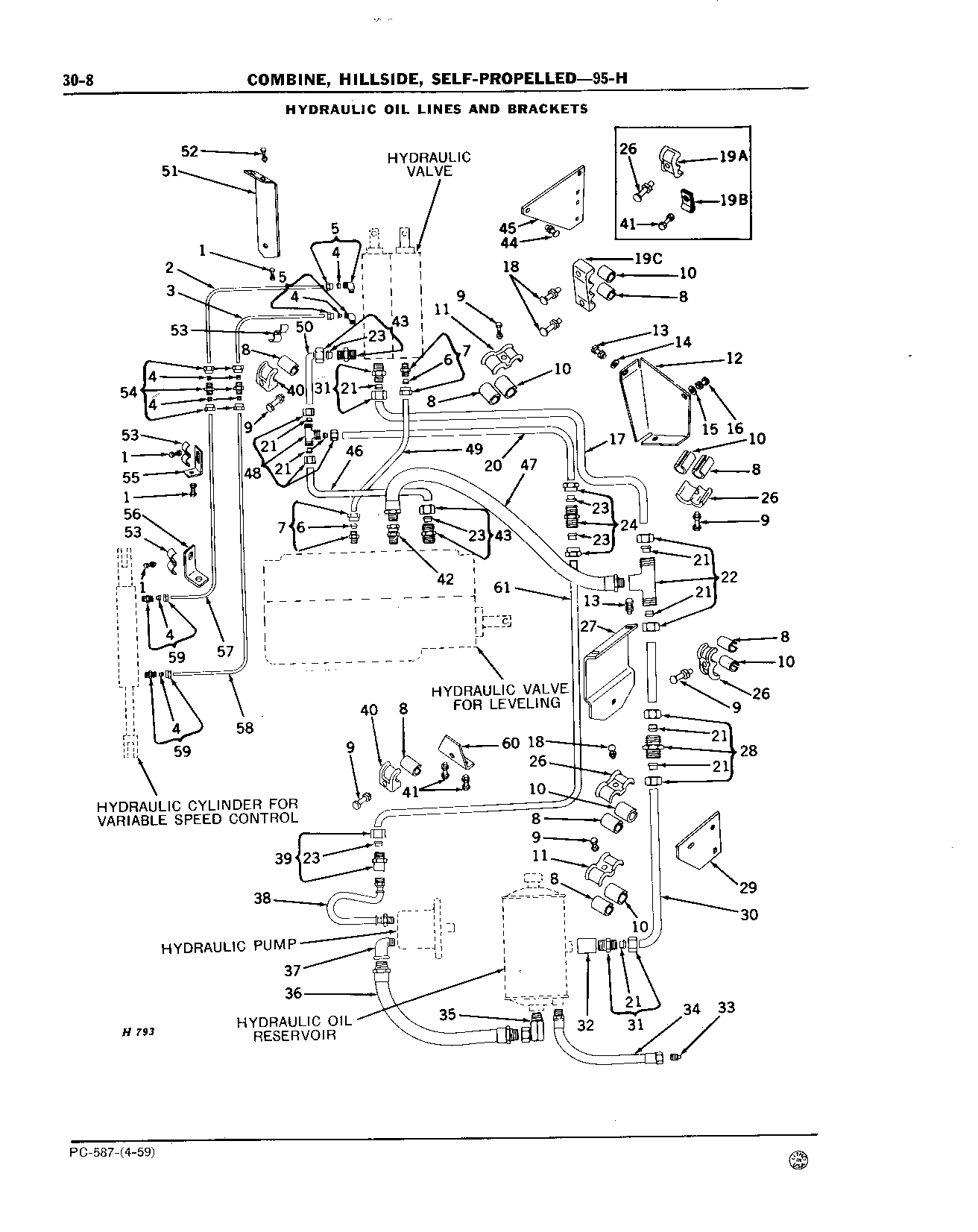Hydraulic Hoses (Continued)