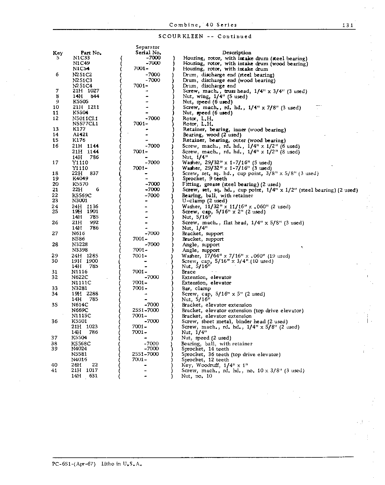 ScourKleen (Continued)