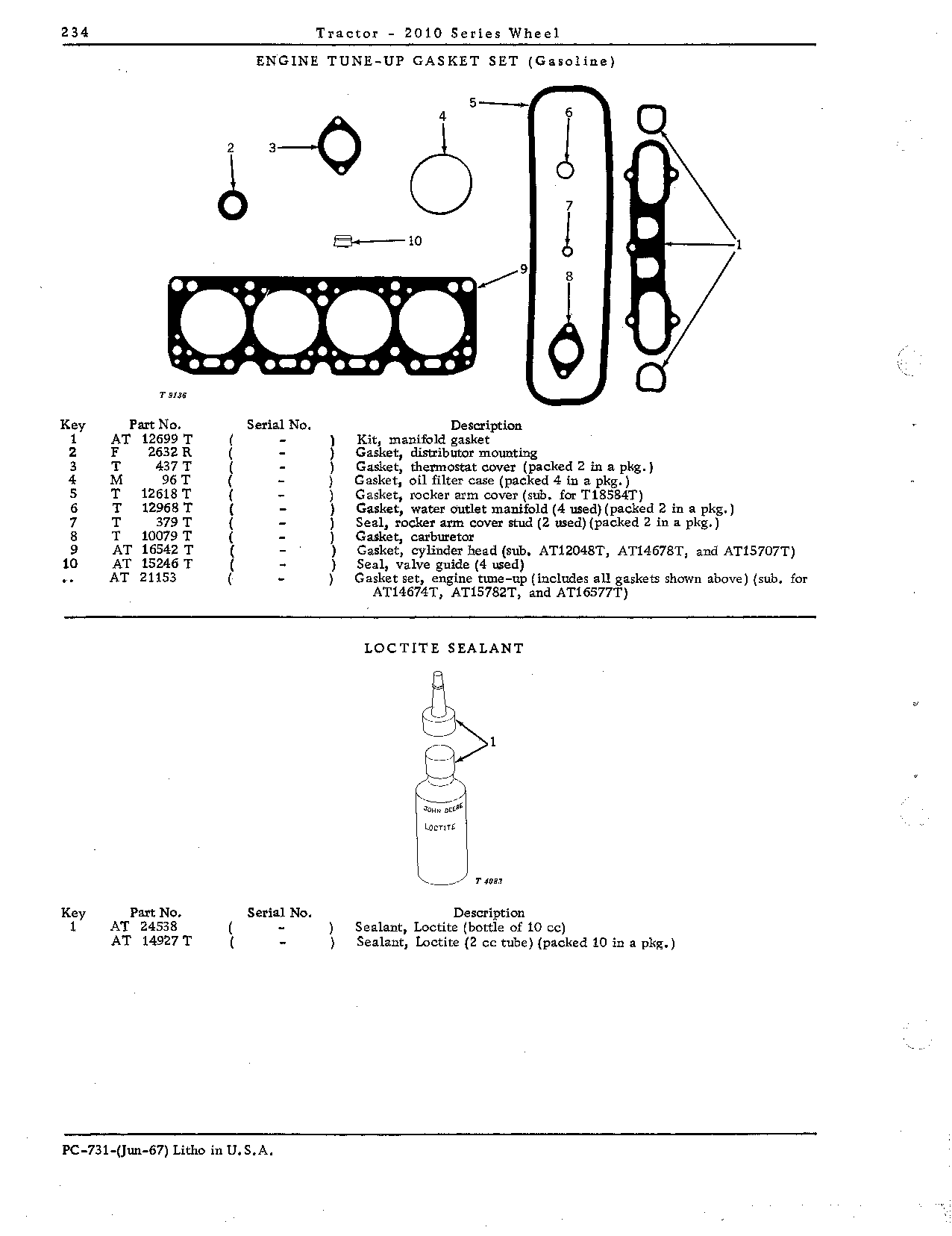 Loctite sealant