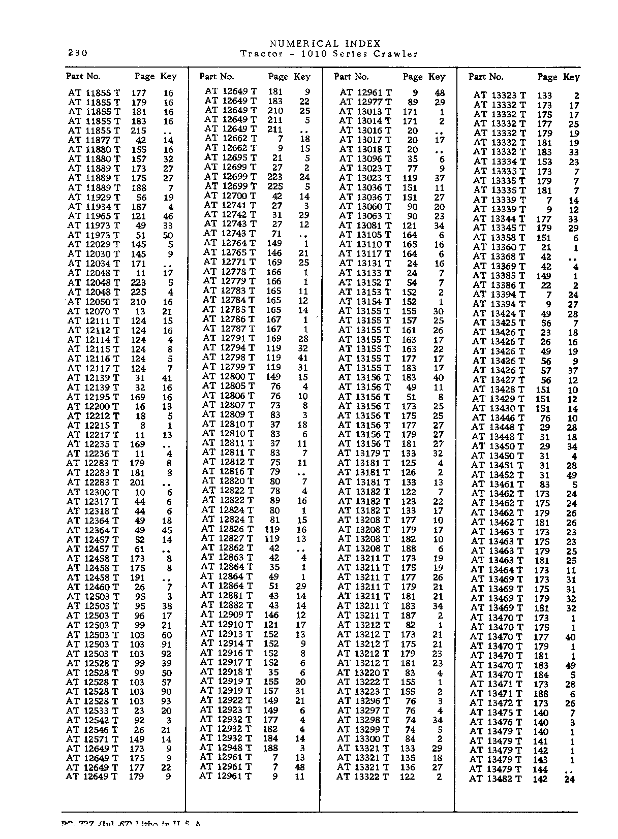 Operator manuals (Continued)