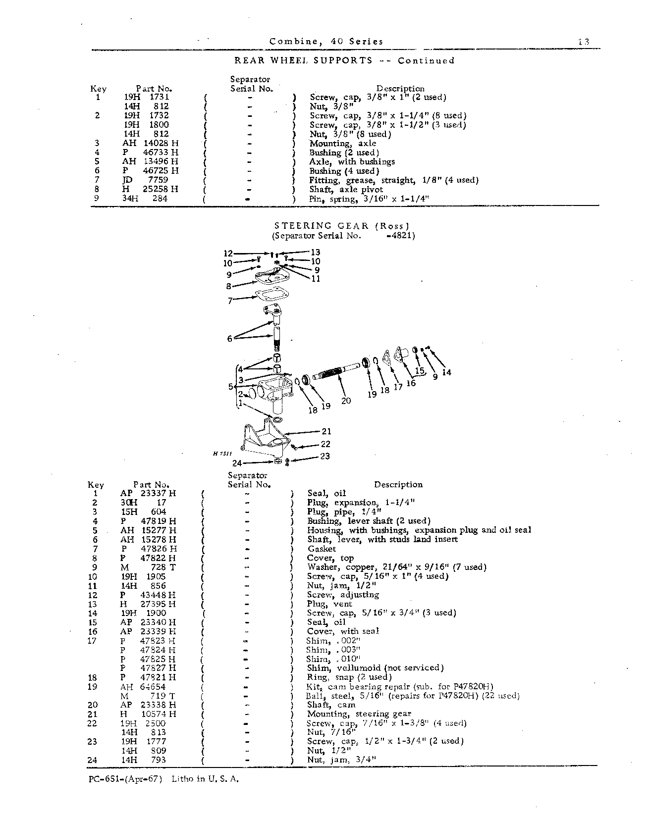 Rear Wheels, Supports and Steering (Continued)