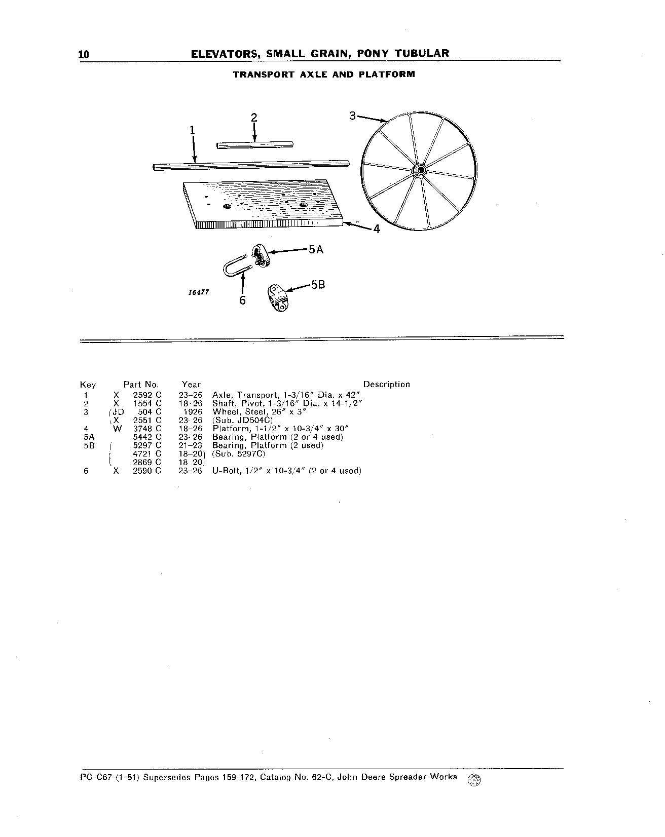 Elevators, Small Grain, Pony Tubular Axle, Transport