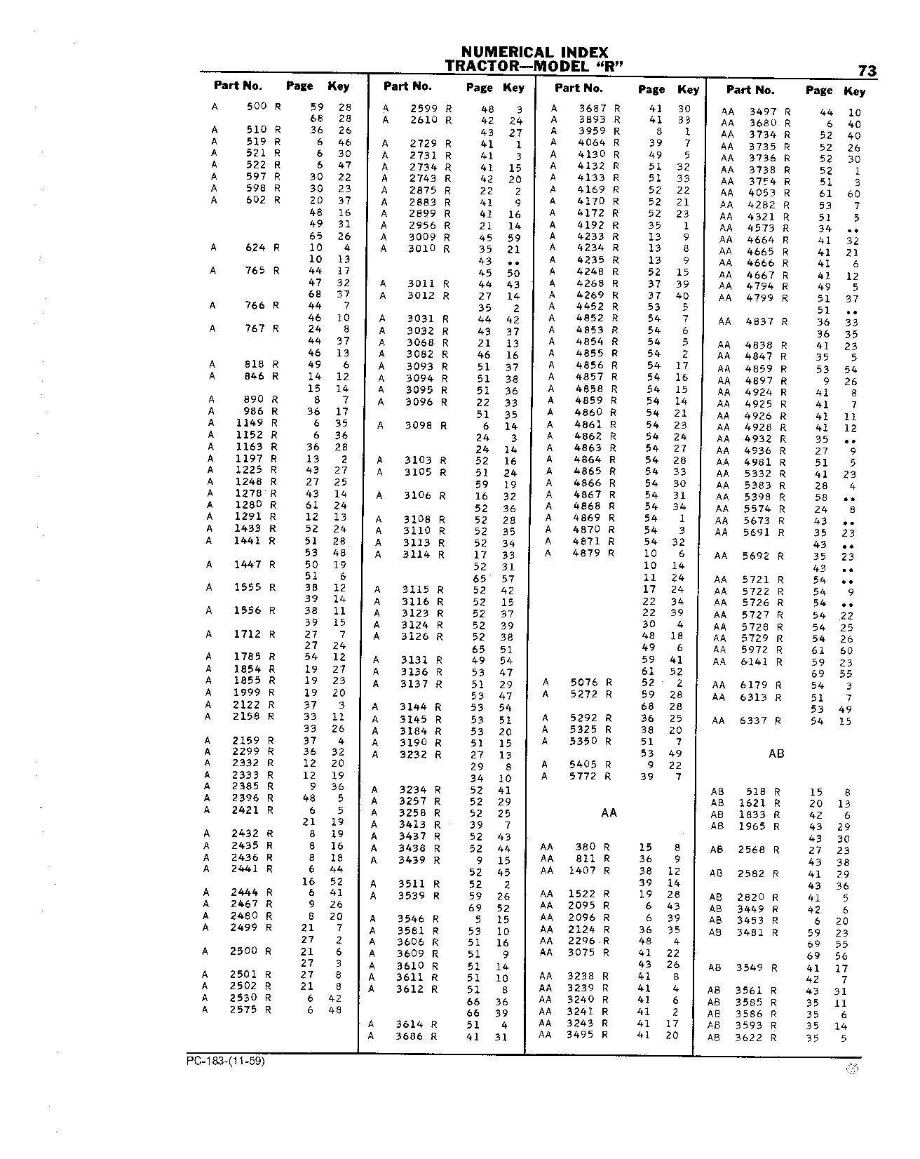 Starting Engine: Carburetor (Continued)