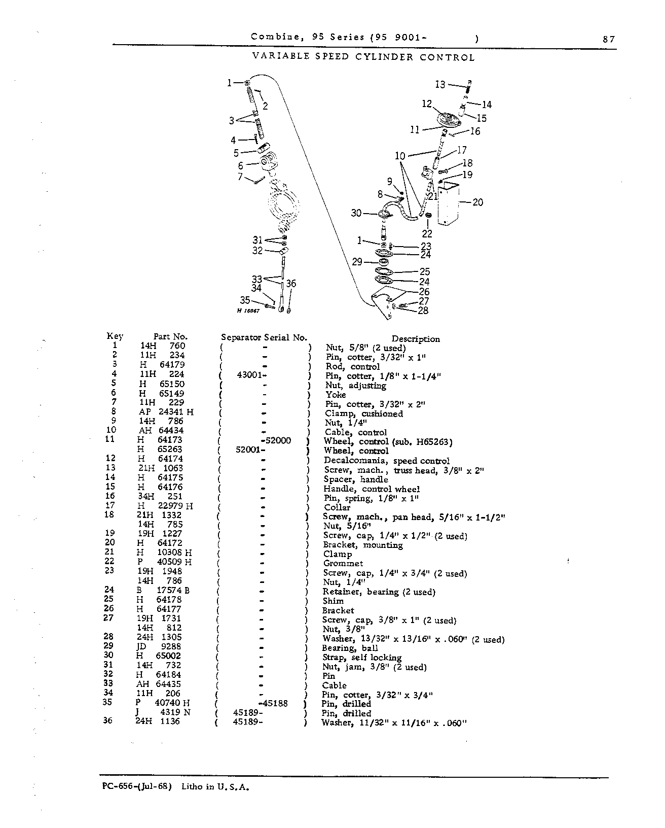 Operator's Platform, Ladder and Controls (Continued)