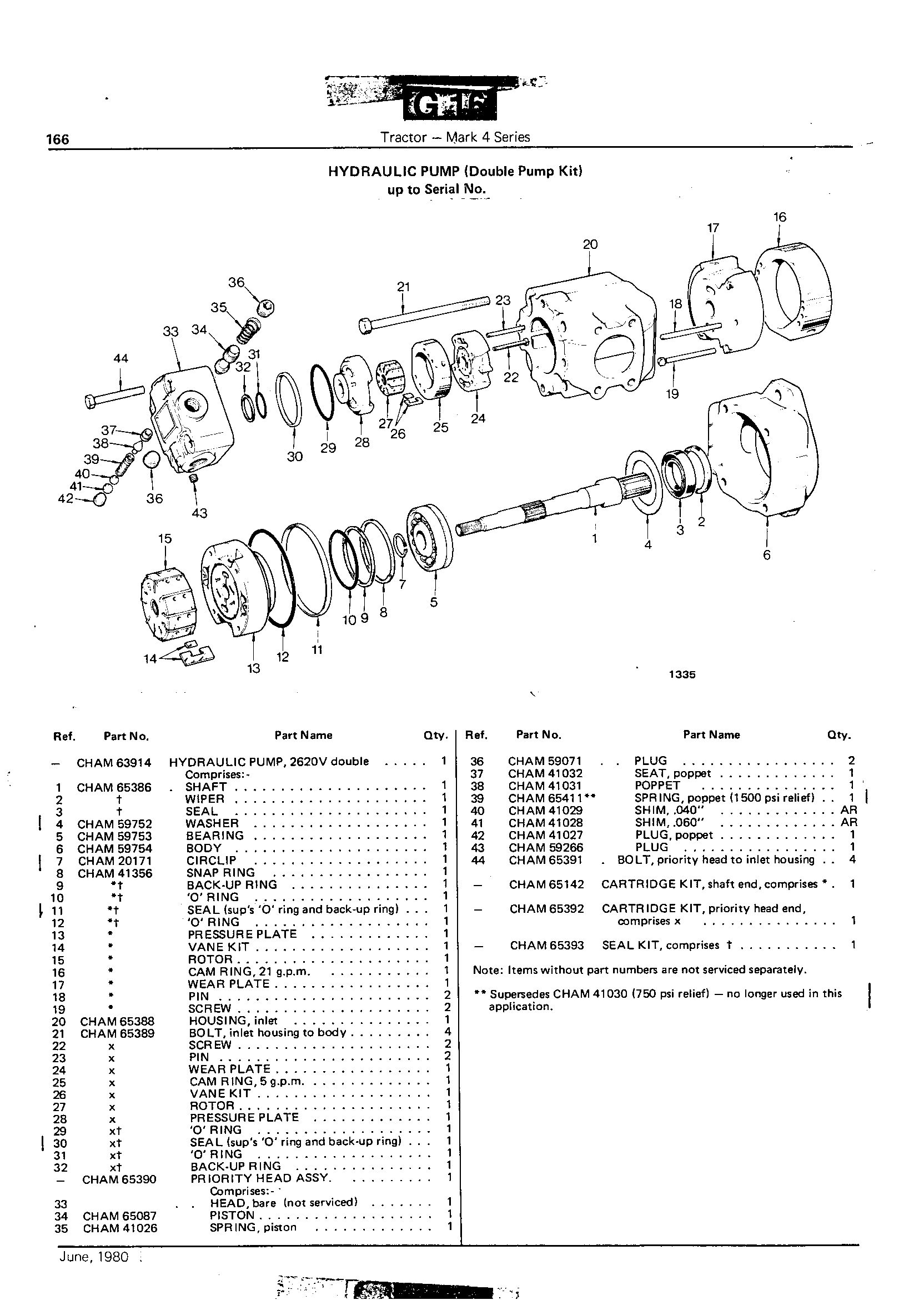 Hydraulic Pump - Double Pump Kit