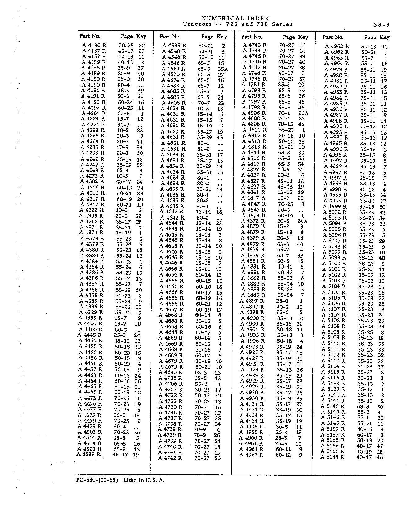 Numerical Index (Continued)