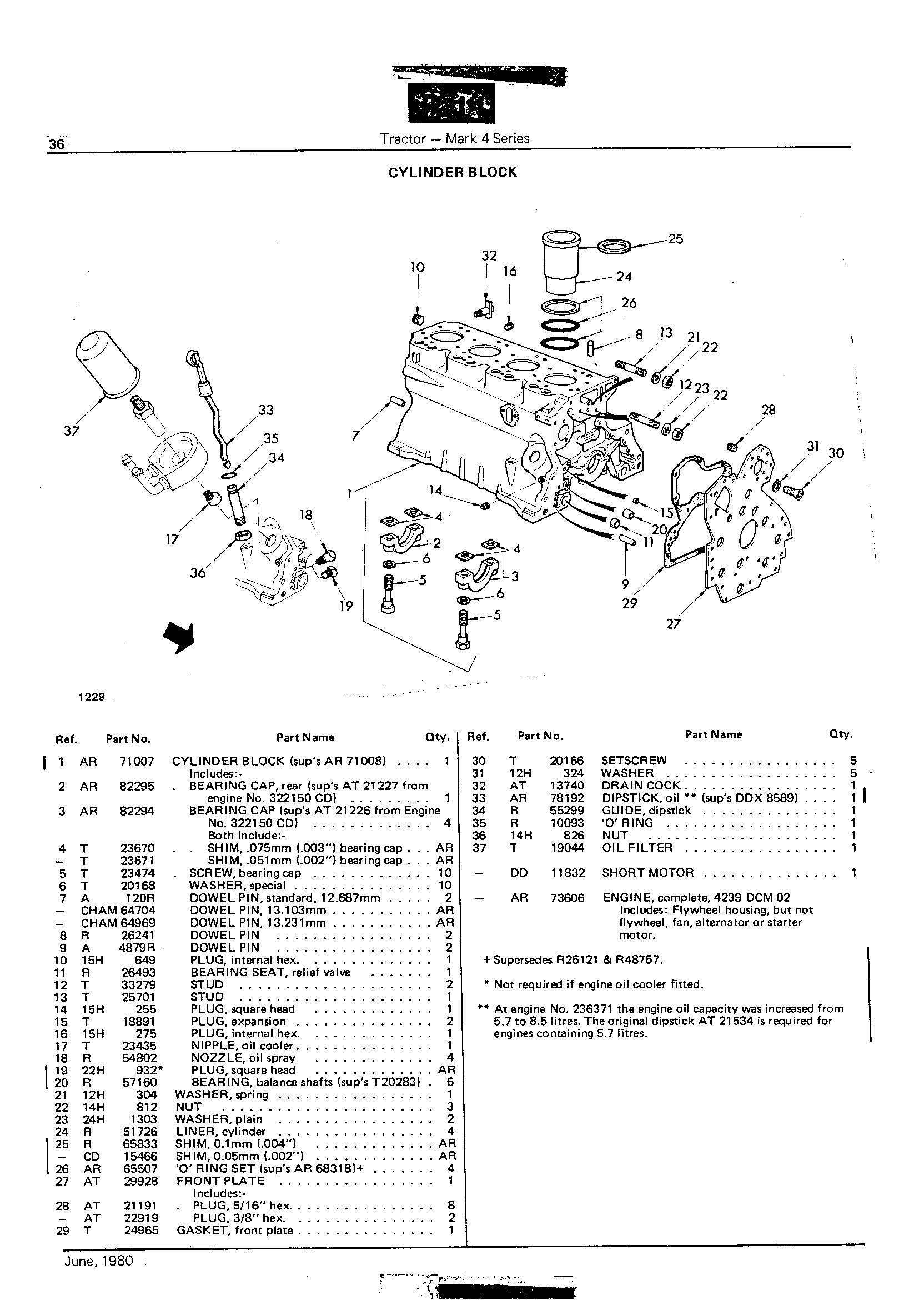 Cylinder Block