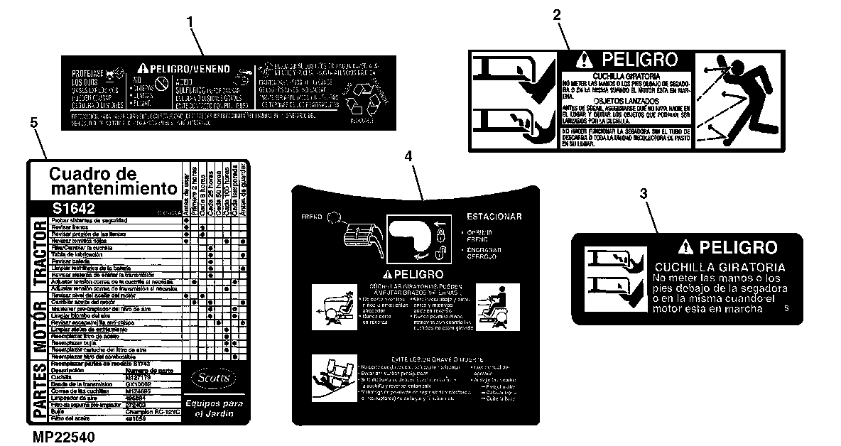 LABELS (SPANISH)