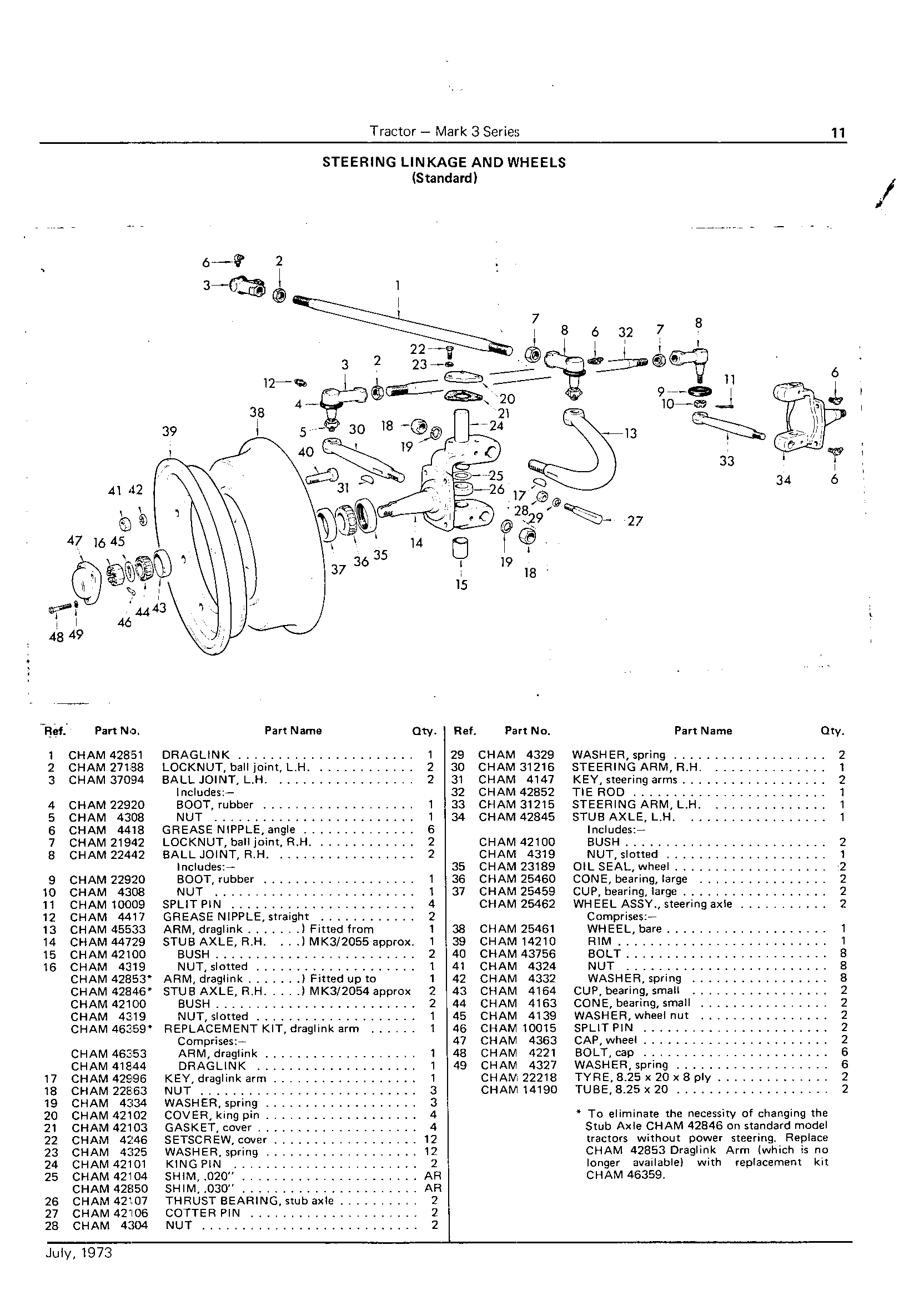 Linkage and Wheels (standard)