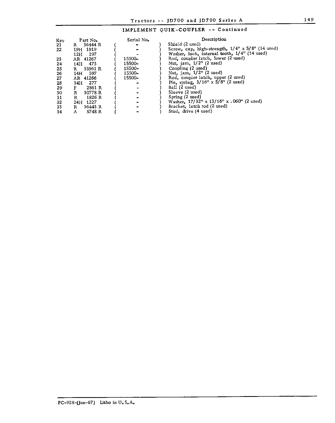 Drawbar (Continued)