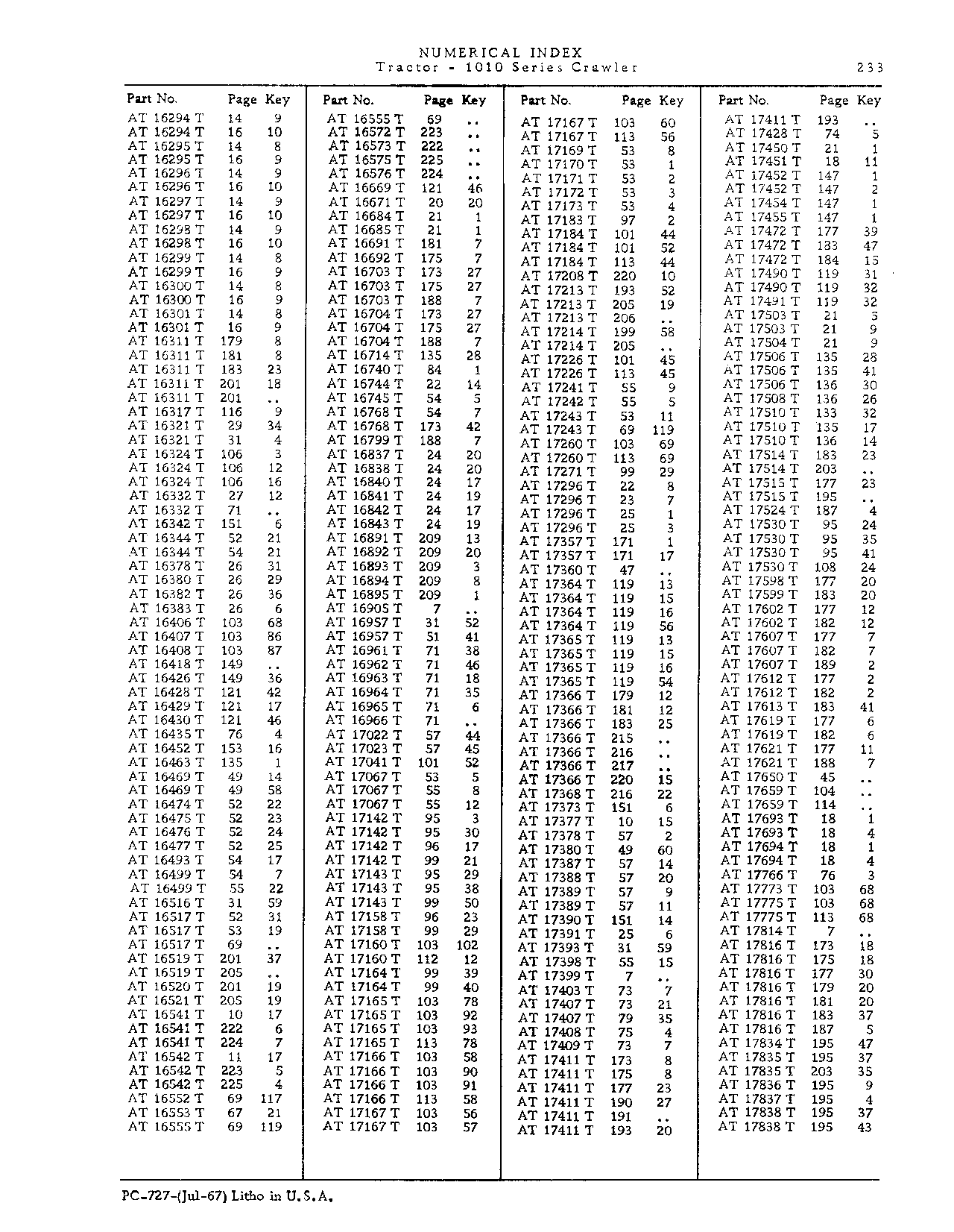 Operator manuals (Continued)
