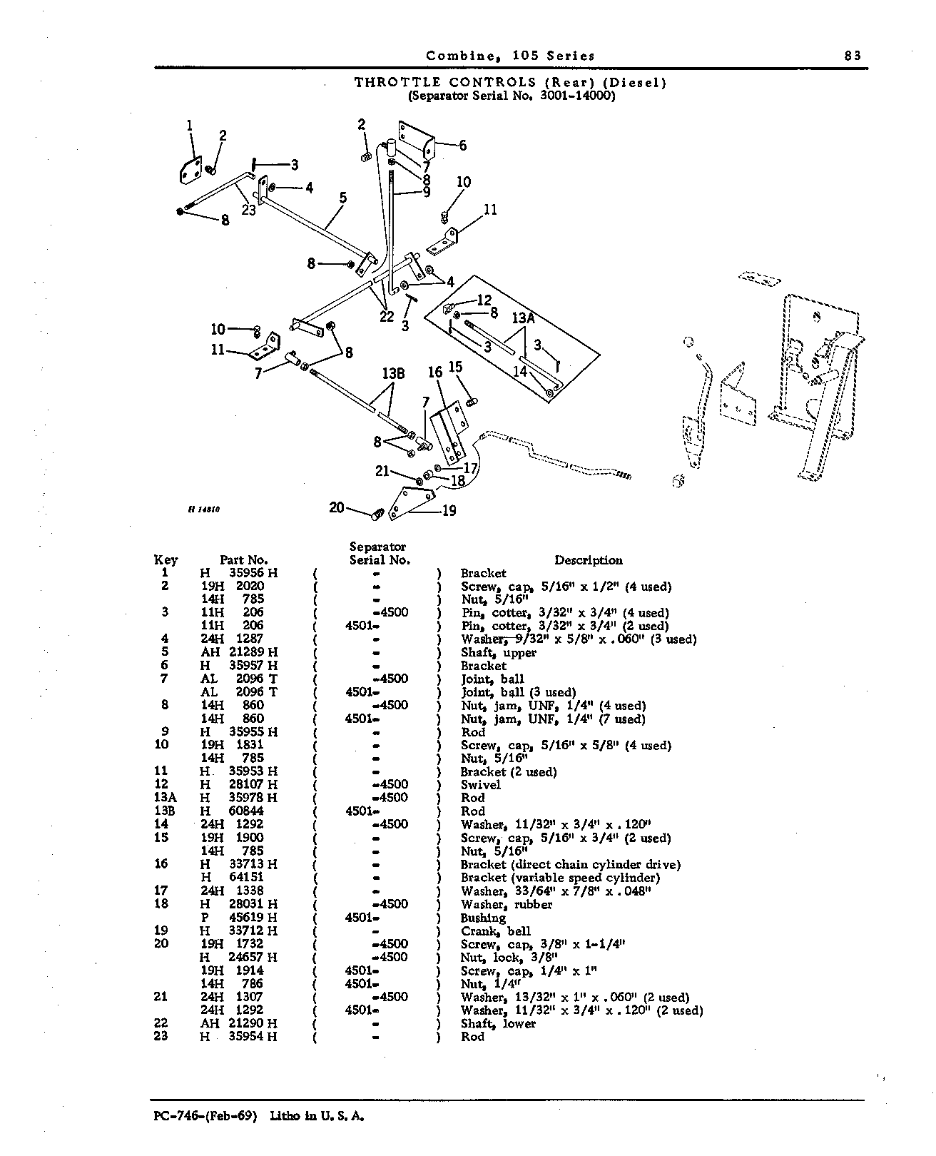 Operator's Platform, Ladder, and Controls (Continued)