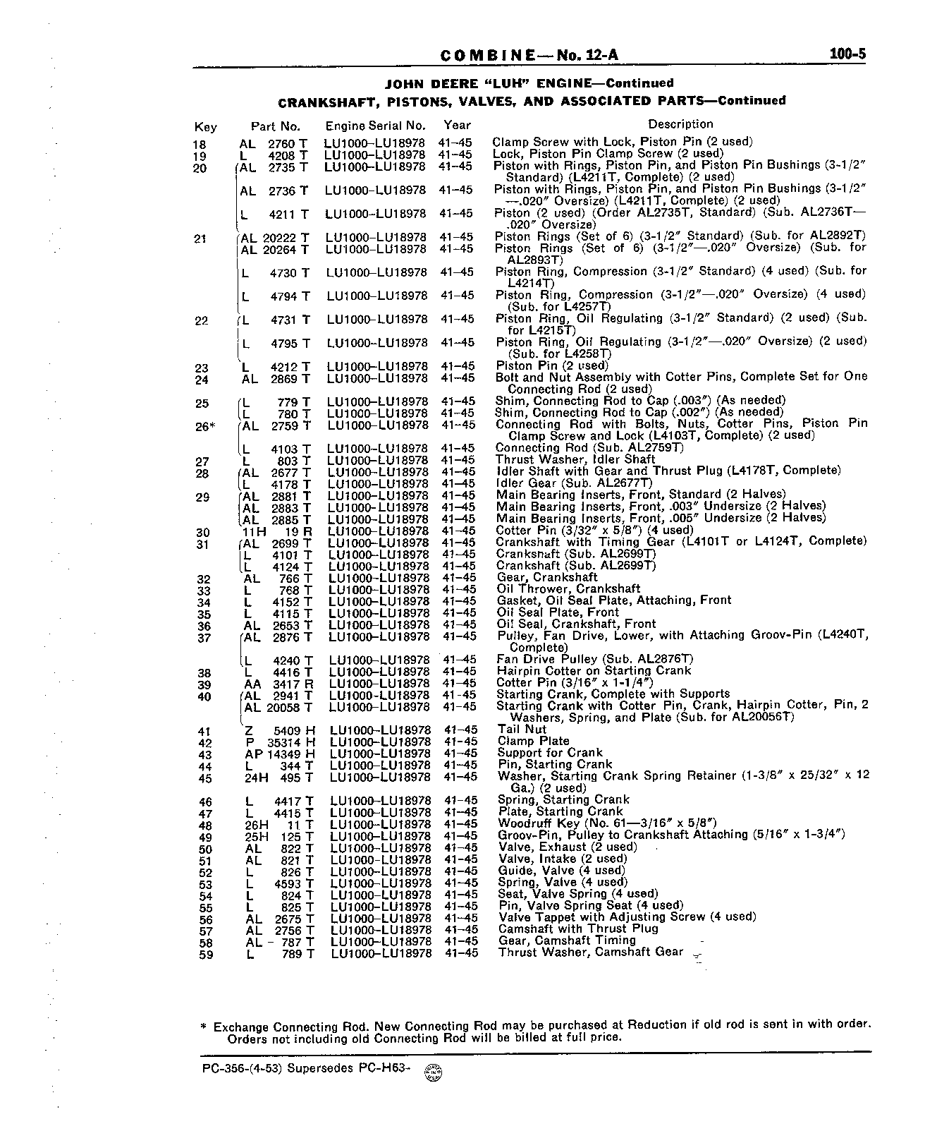 Section 100-John Deere "LUH" Engine (Continued)