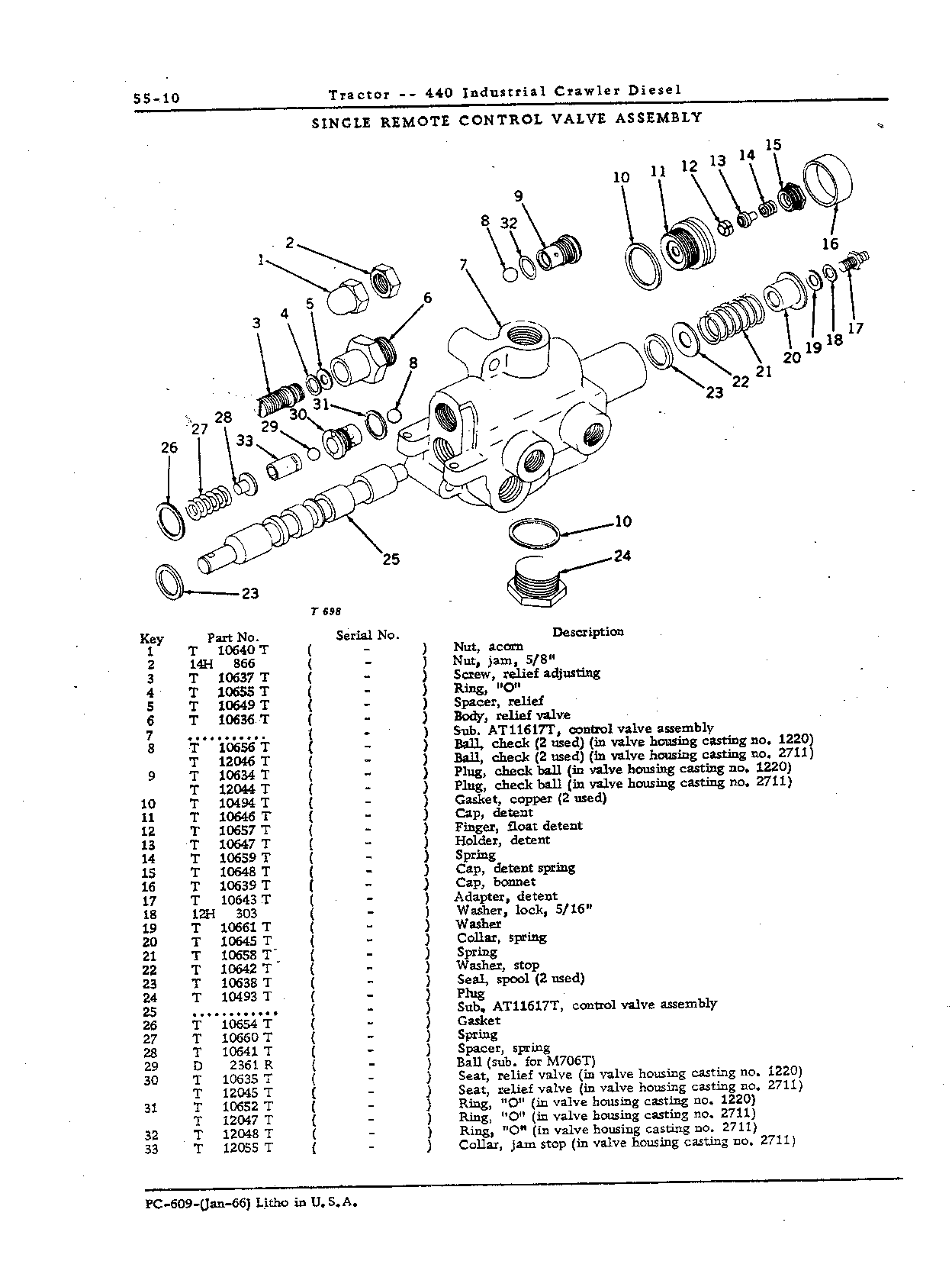 Hydraulic System (Continued)