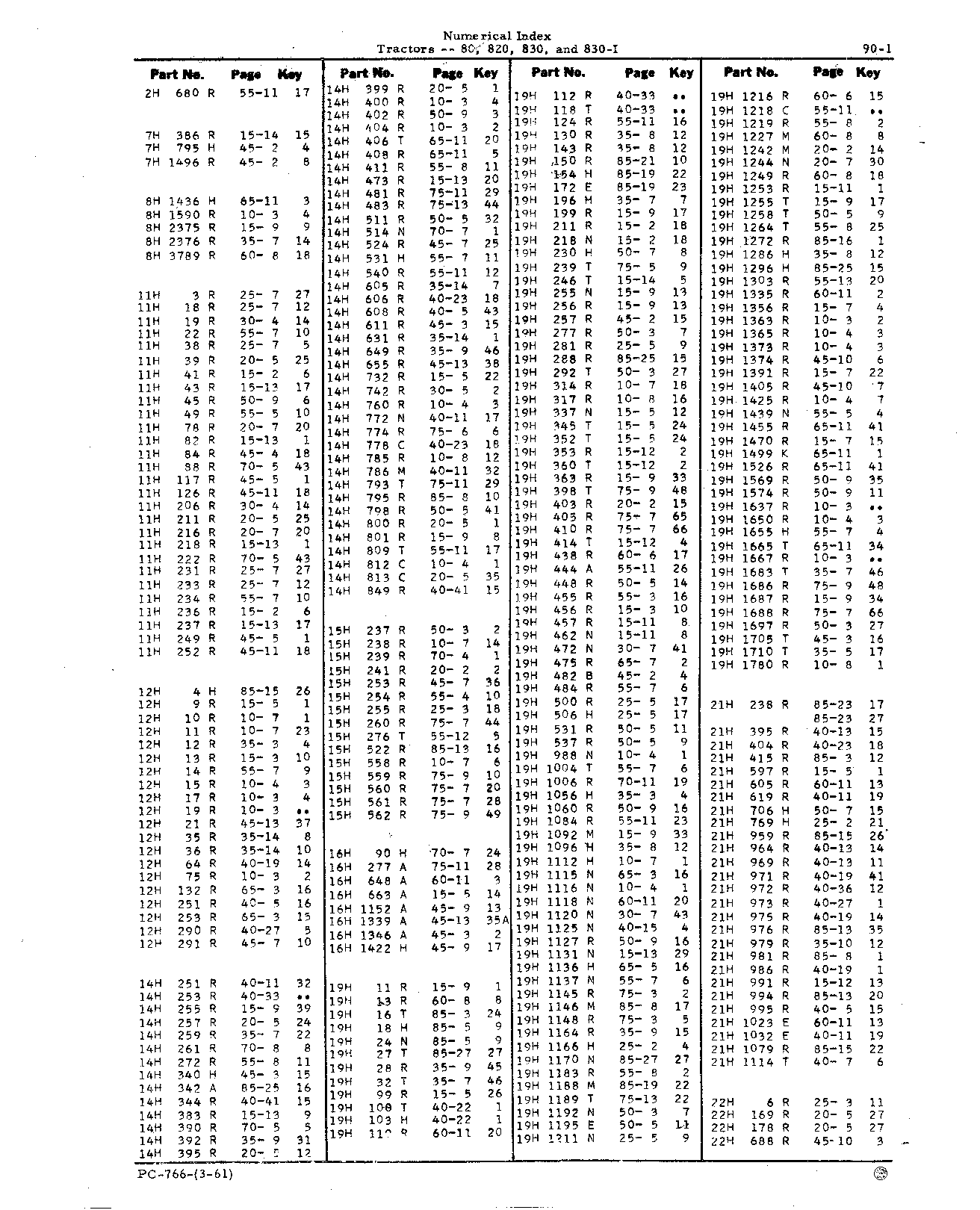 Numerical Index