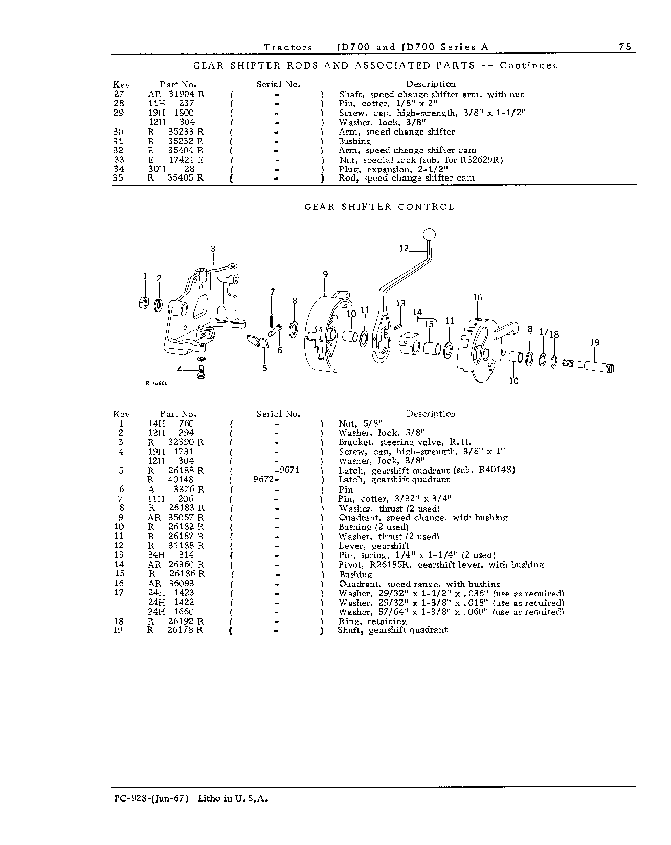 Transmission and PTO (Continued)