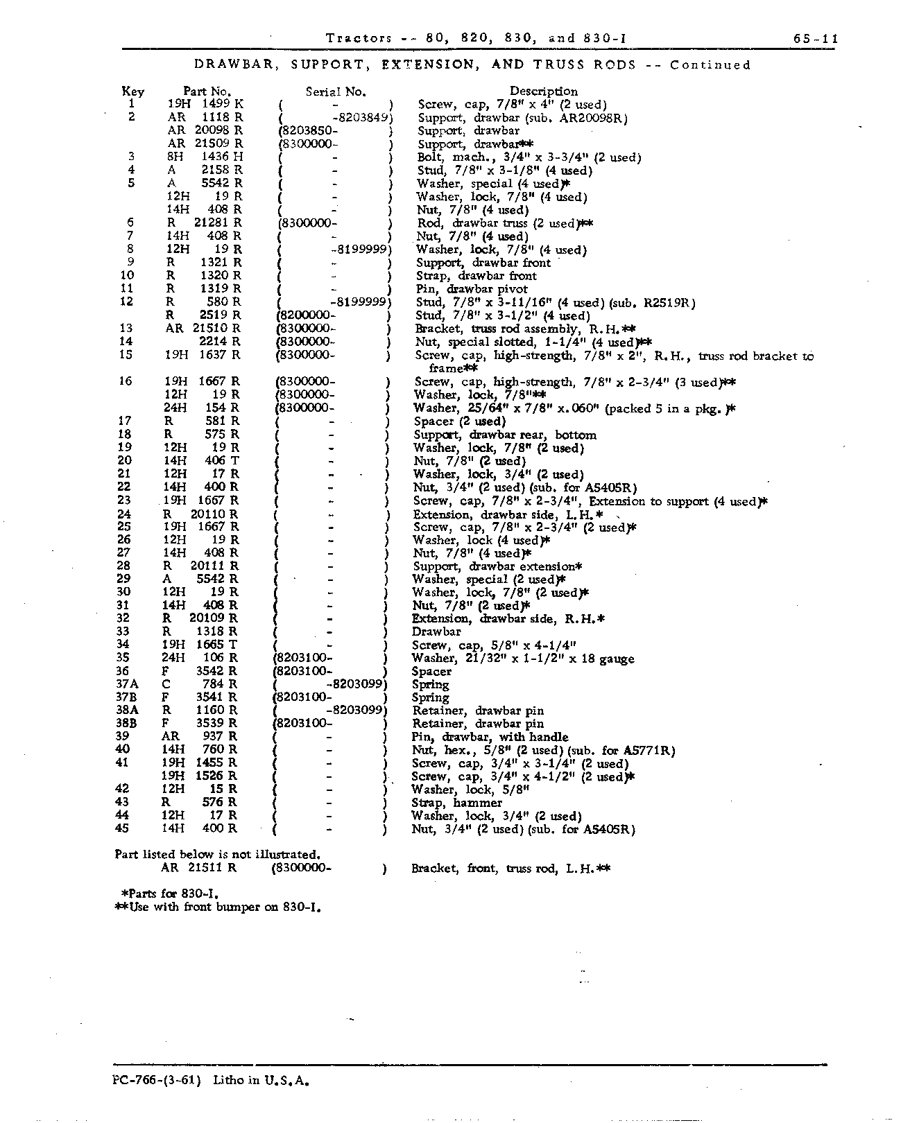 Drawbar (Continued)