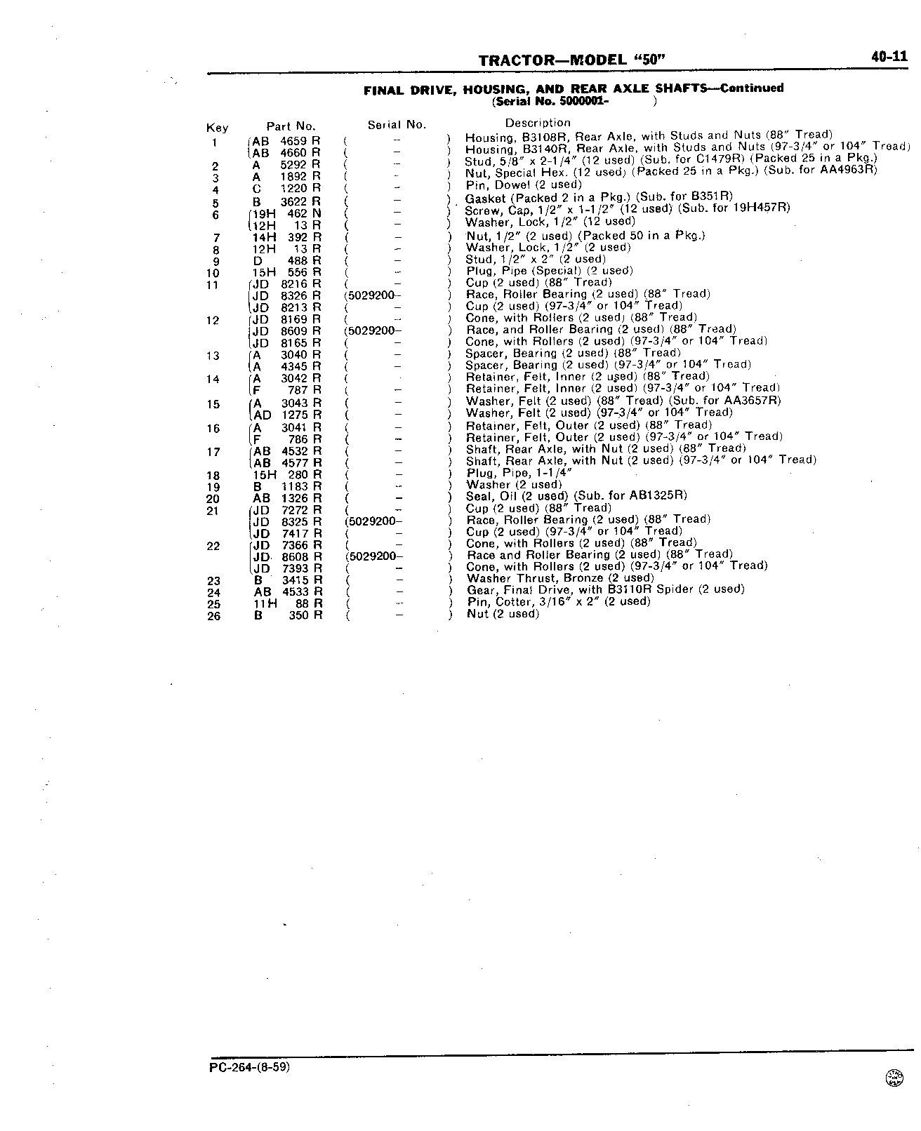 Section 40 - Transmission, Differential, Final Drives, Power Shaft, and Brakes (Continued)