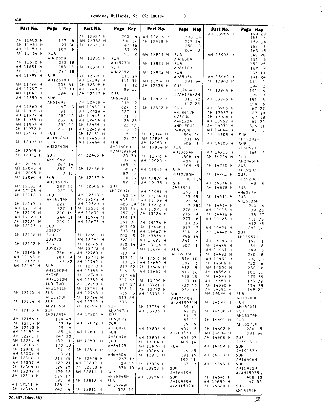 Numerical Index (Continued)