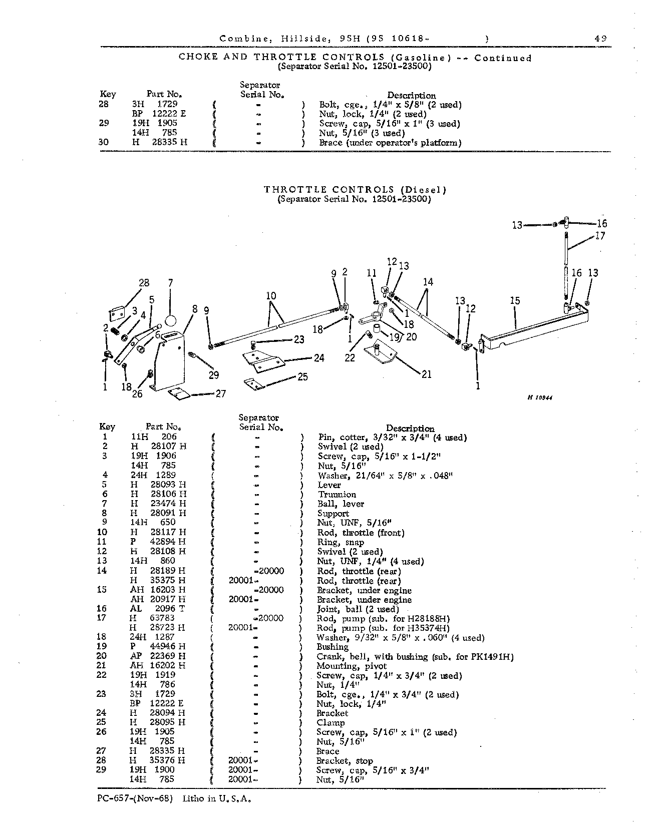 Operator's Platform, Catwalk, and Controls (Continued)