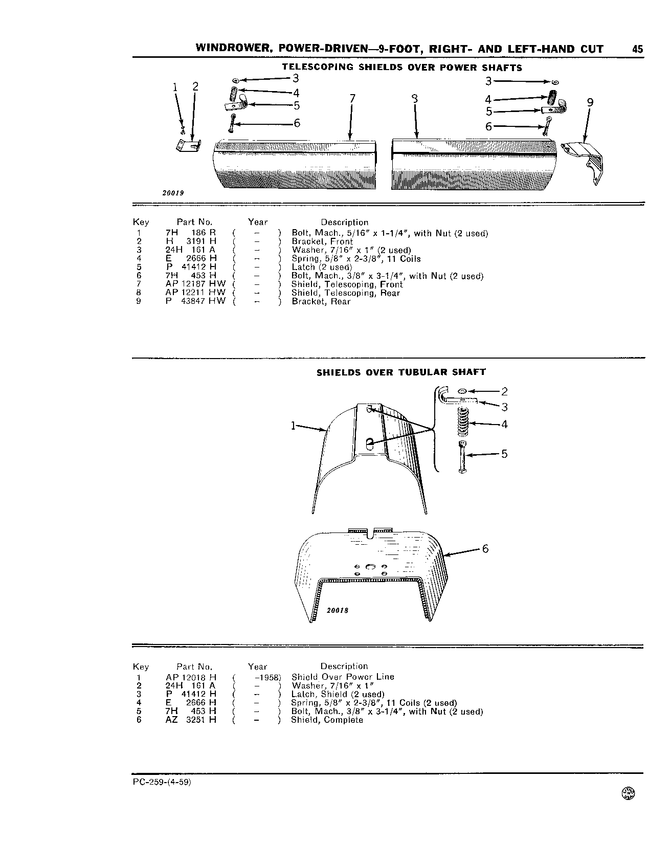 Shields over Tubular Shaft