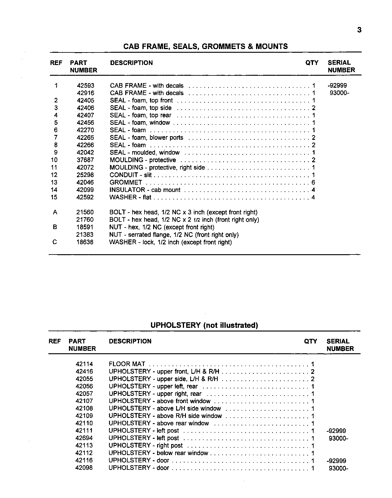 Cab Seals, Grommets & Mounts