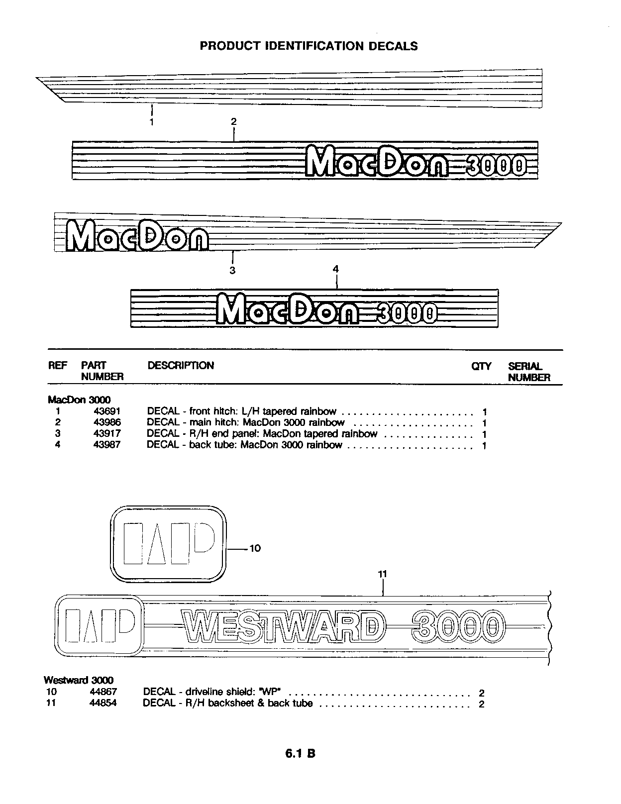 Decals and Paint (Continued)