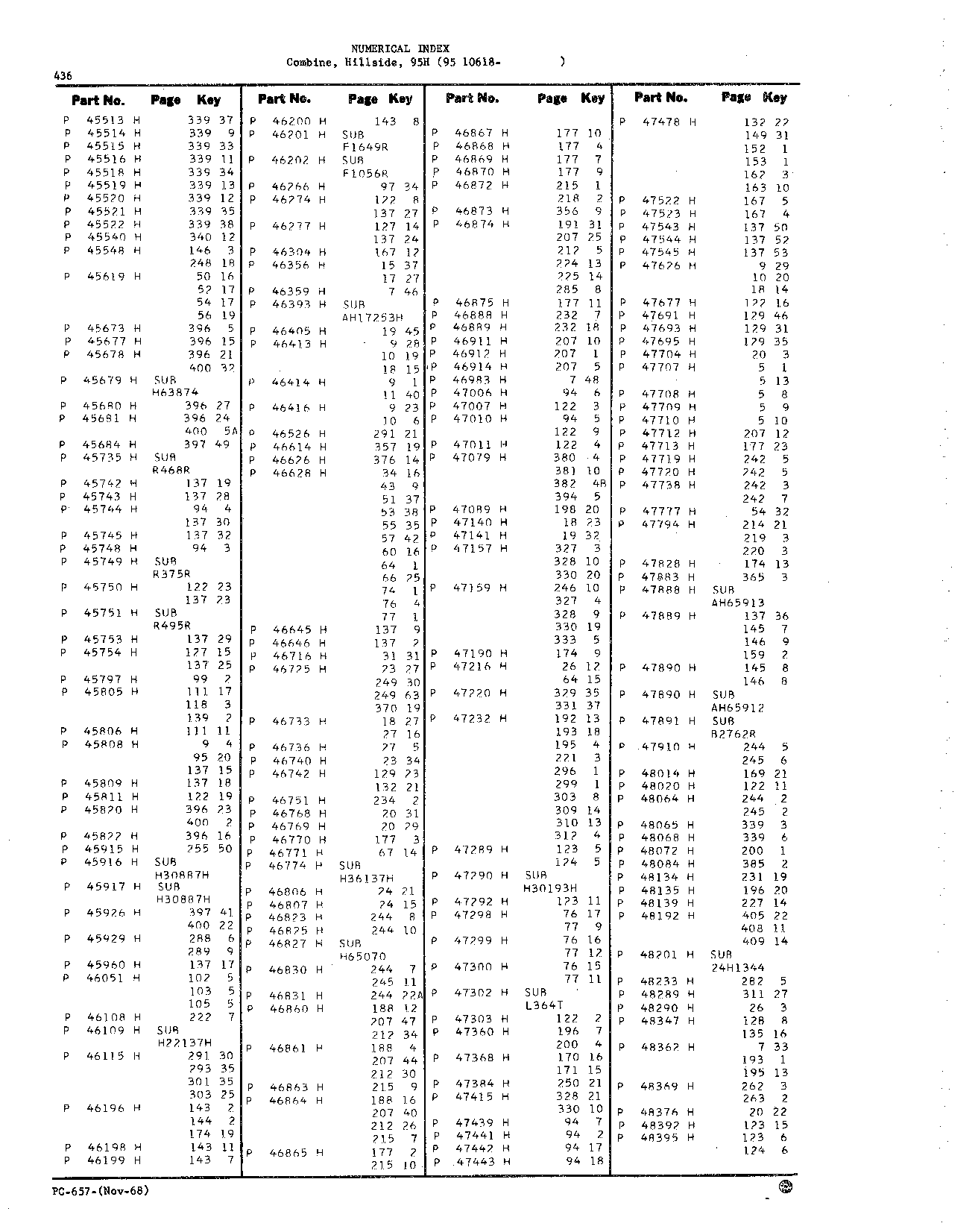 Numerical Index (Continued)