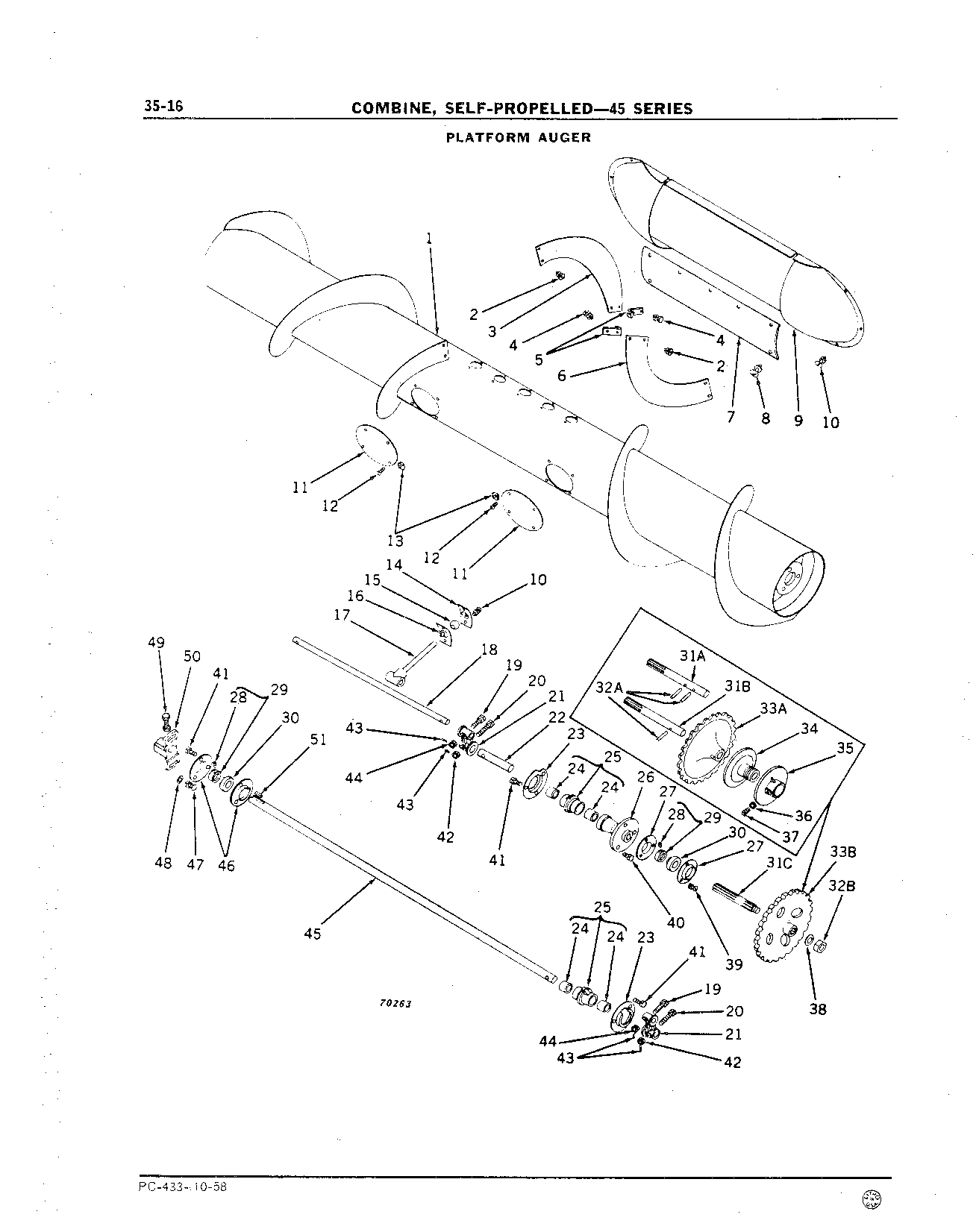 Auger, Platform